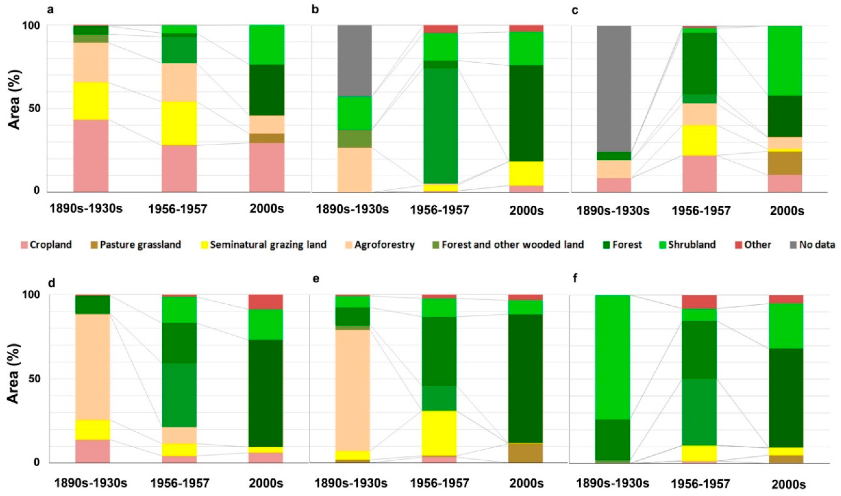 Fire 02 00044 g005 Fire 02 00044 g005