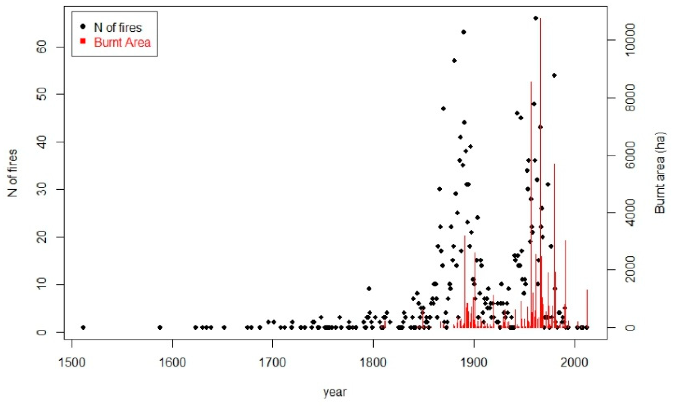 Fire 02 00044 g006 Fire 02 00044 g006