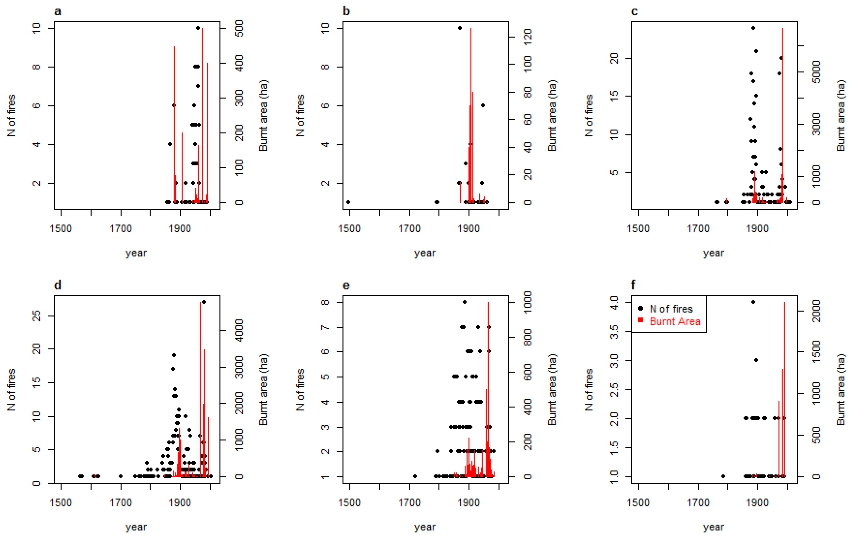 Fire 02 00044 g007 Fire 02 00044 g007