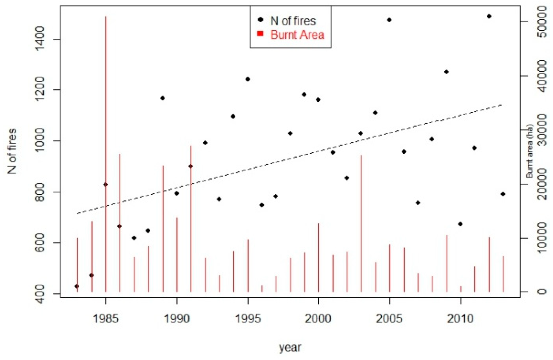 Fire 02 00044 g008 Fire 02 00044 g008
