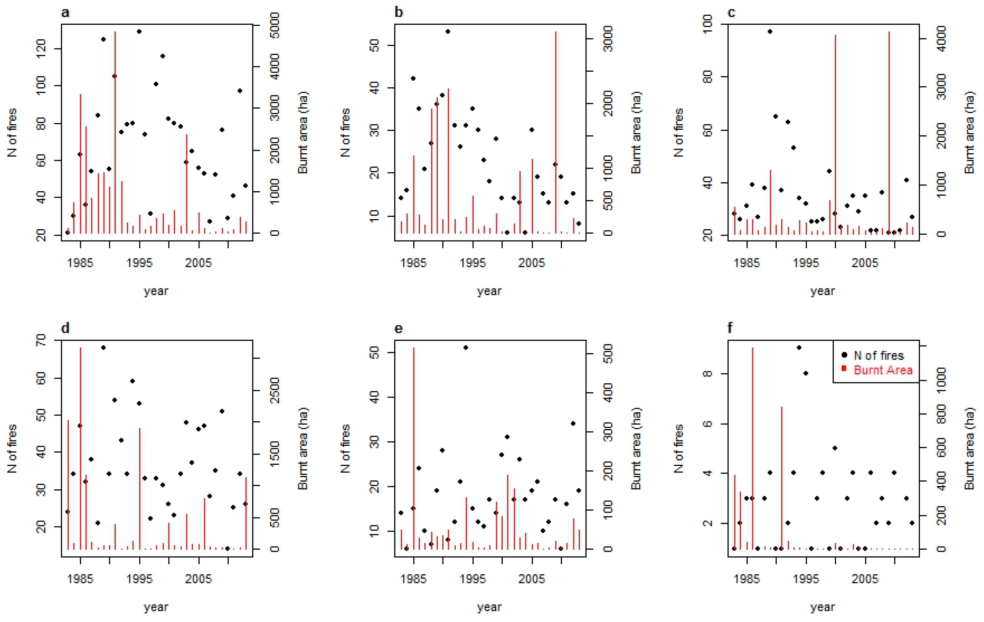 Fire 02 00044 g009 Fire 02 00044 g009