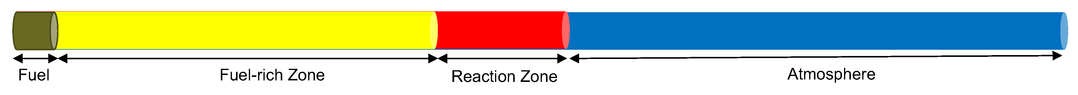 Fire 03 00004 g001 Fire 03 00004 g001