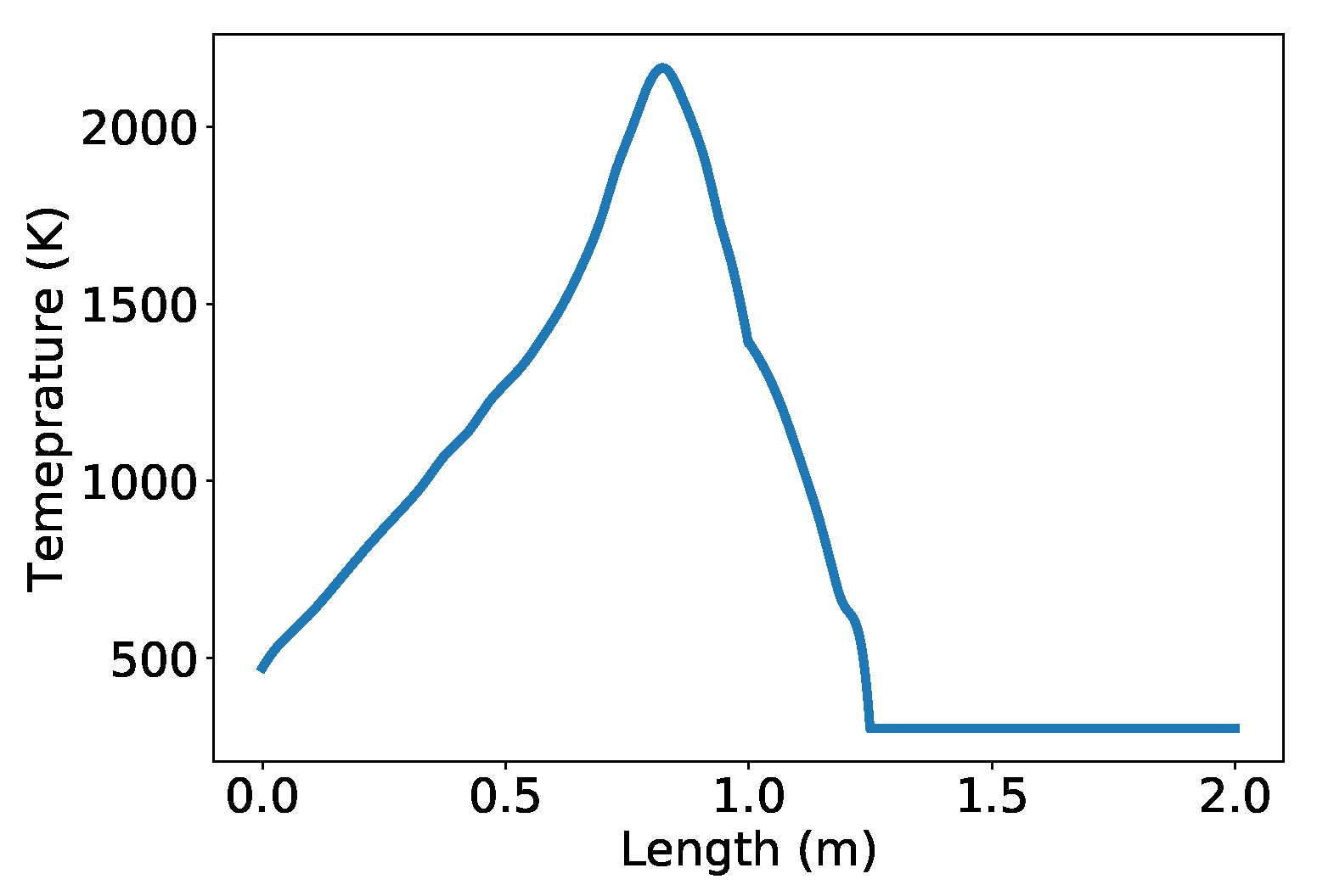 Fire 03 00004 g002 Fire 03 00004 g002