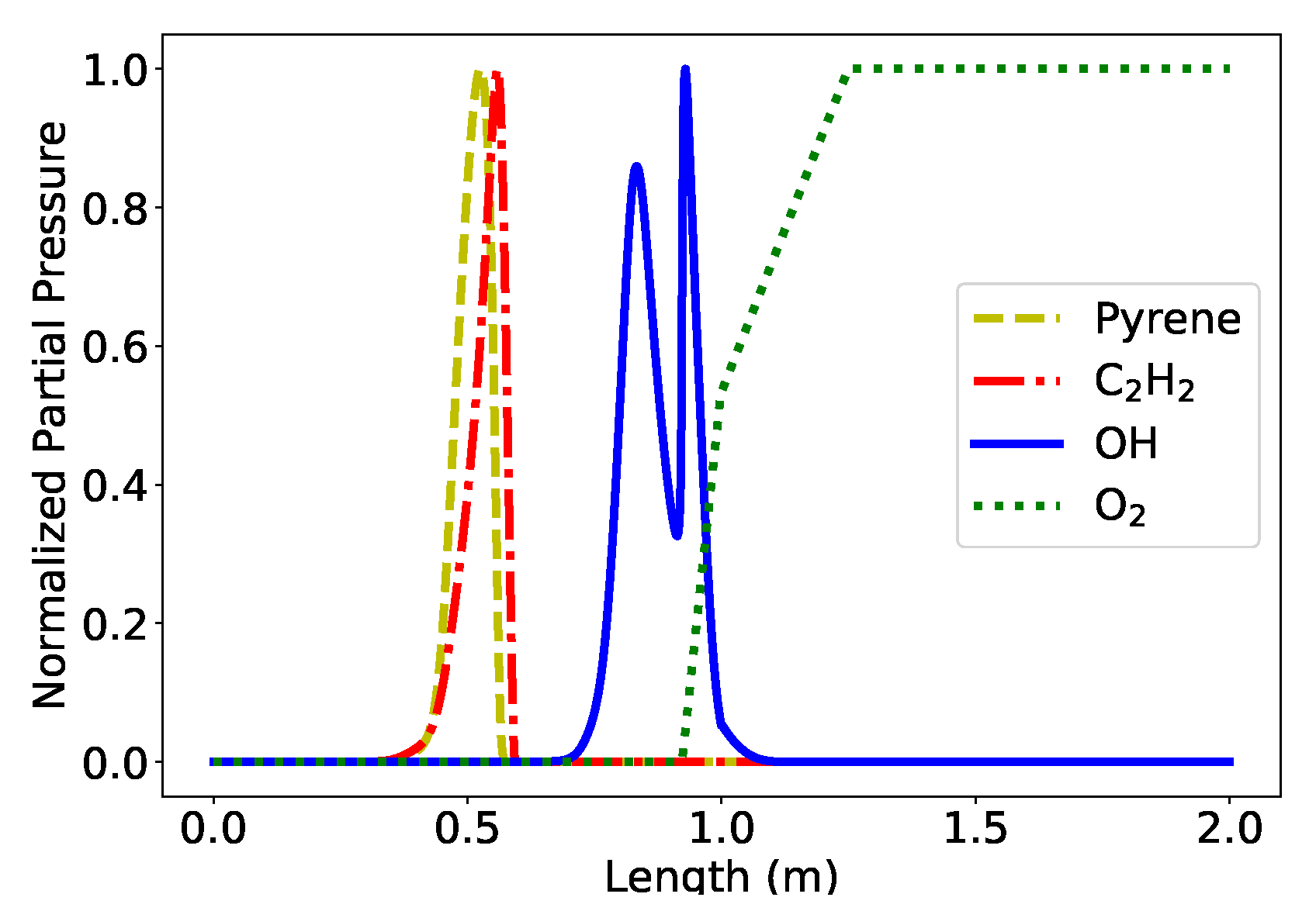 Fire 03 00004 g003 Fire 03 00004 g003