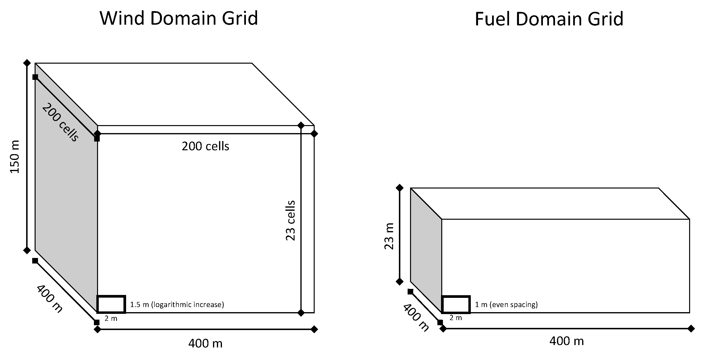 Fire 03 00004 g008 Fire 03 00004 g008