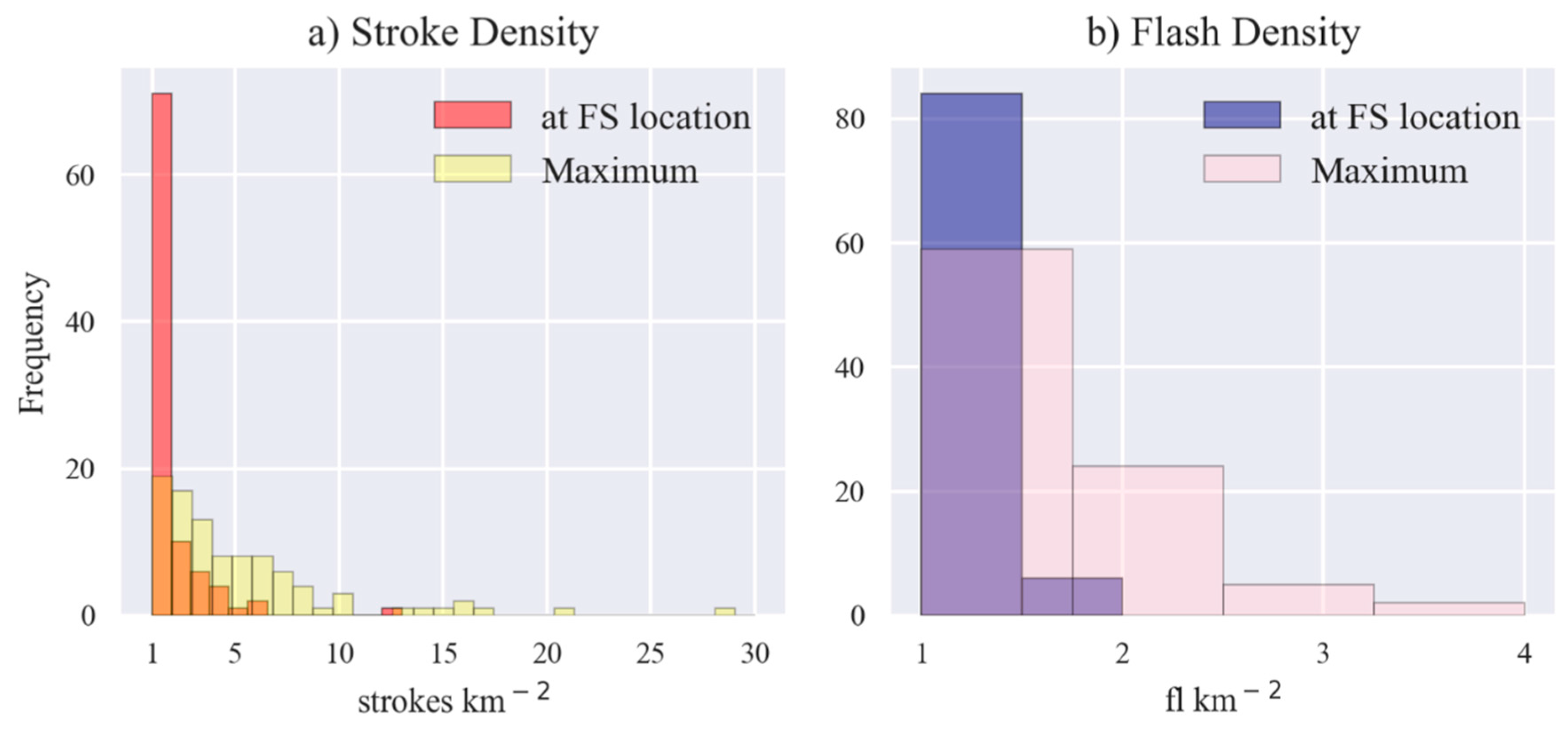 Fire 03 00005 g003 Fire 03 00005 g003