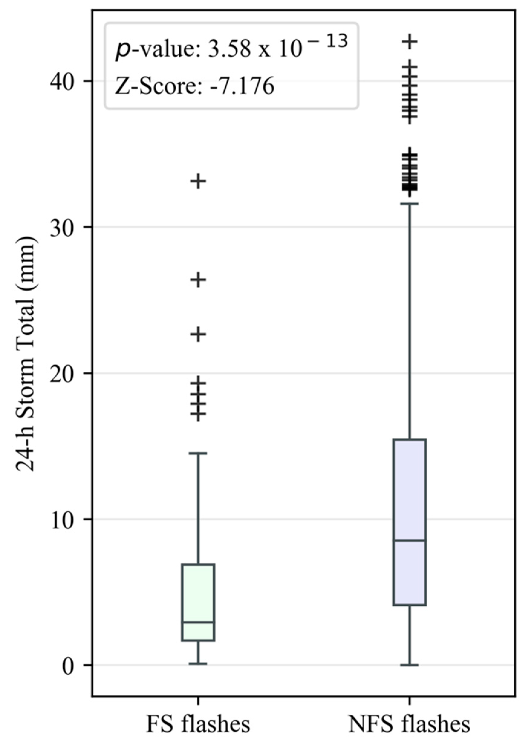 Fire 03 00005 g005 Fire 03 00005 g005