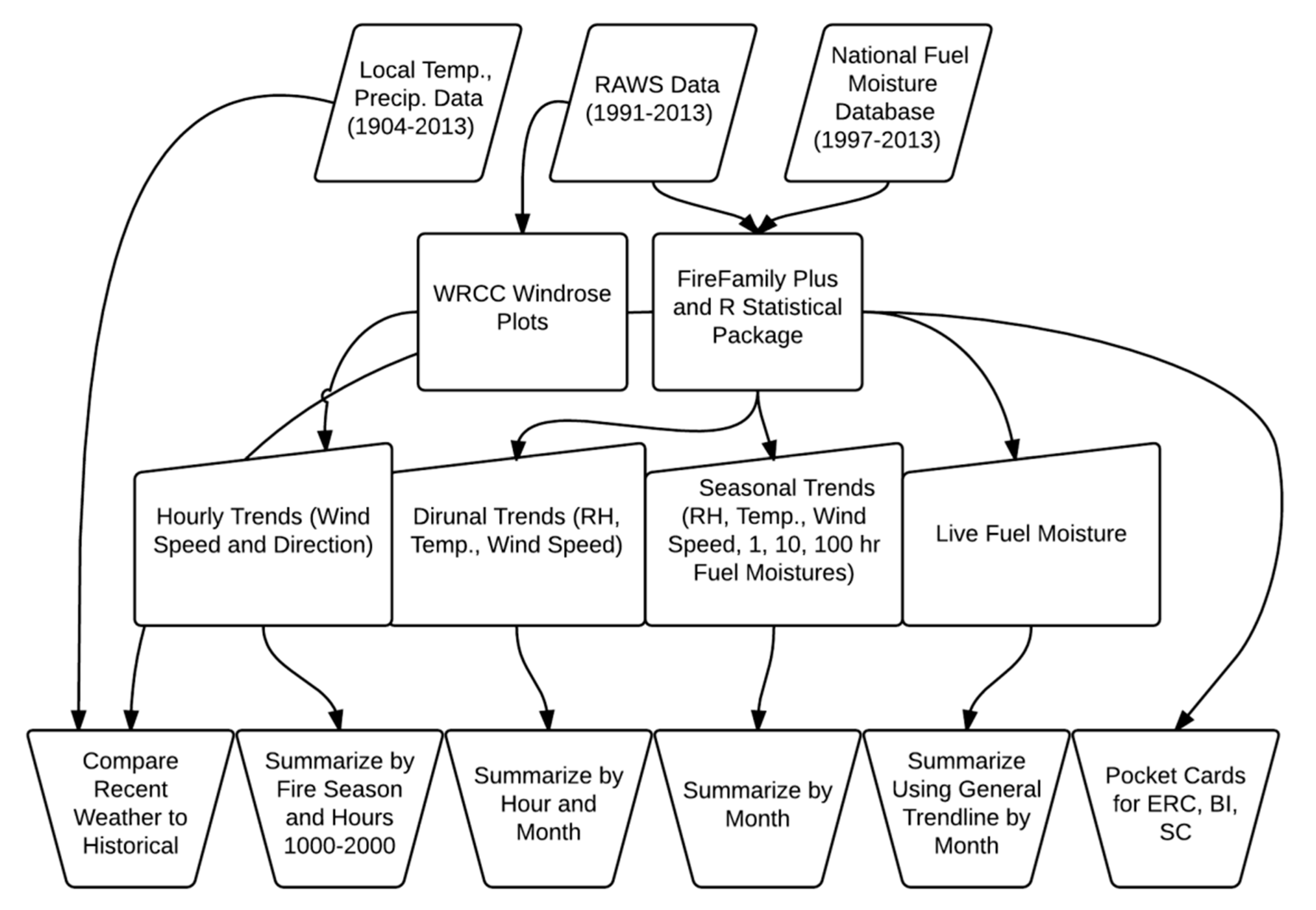 Fire 03 00006 g003 Fire 03 00006 g003