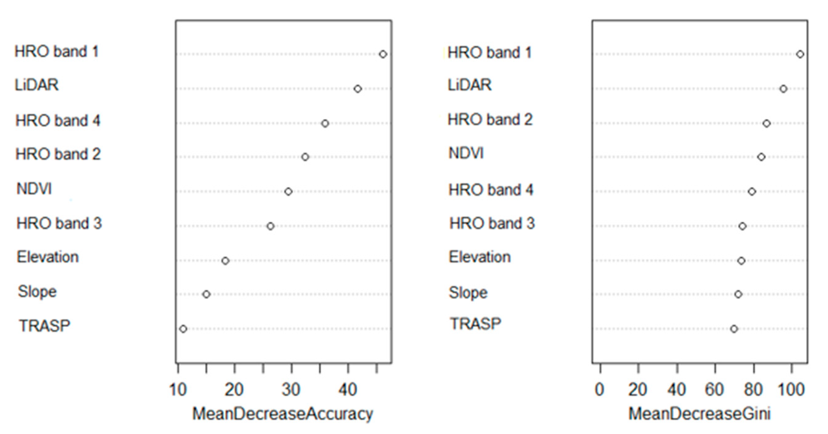 Fire 03 00006 g005 Fire 03 00006 g005