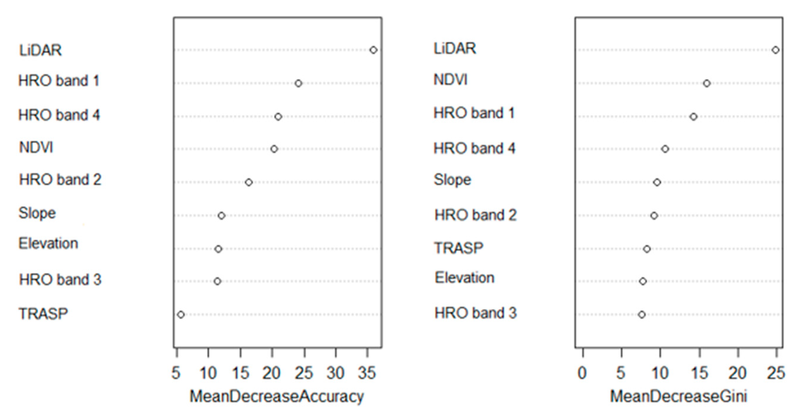 Fire 03 00006 g007 Fire 03 00006 g007