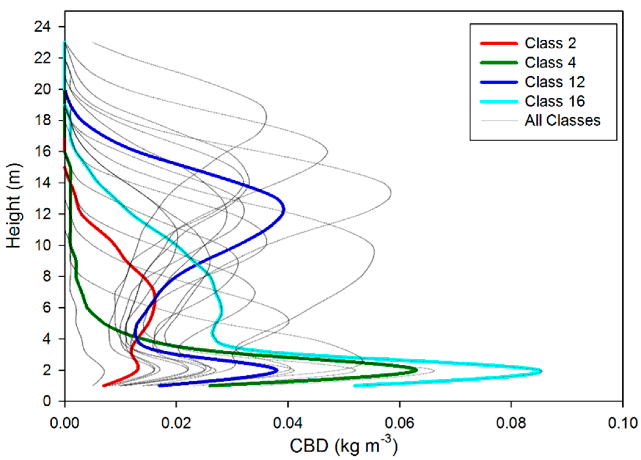 Fire 03 00007 g002 Fire 03 00007 g002