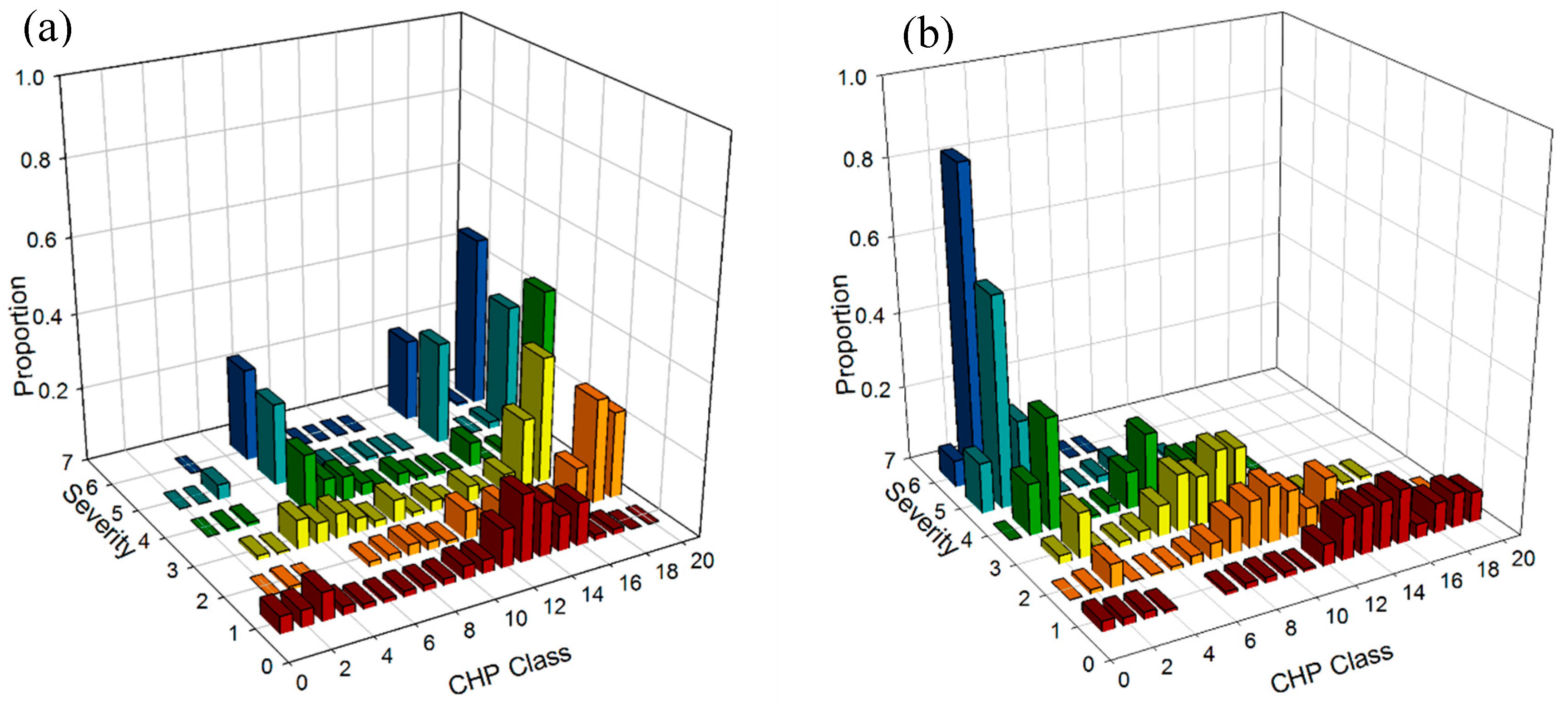 Fire 03 00007 g005 Fire 03 00007 g005