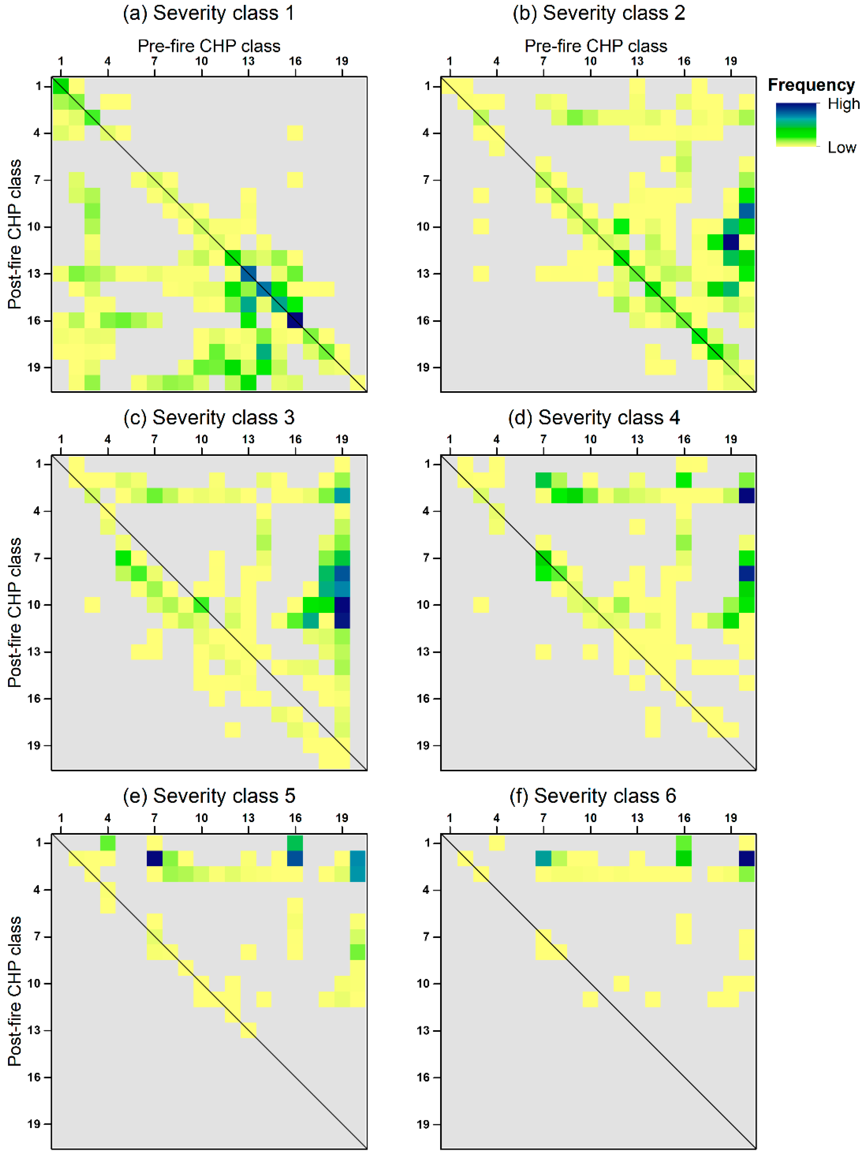 Fire 03 00007 g006 Fire 03 00007 g006