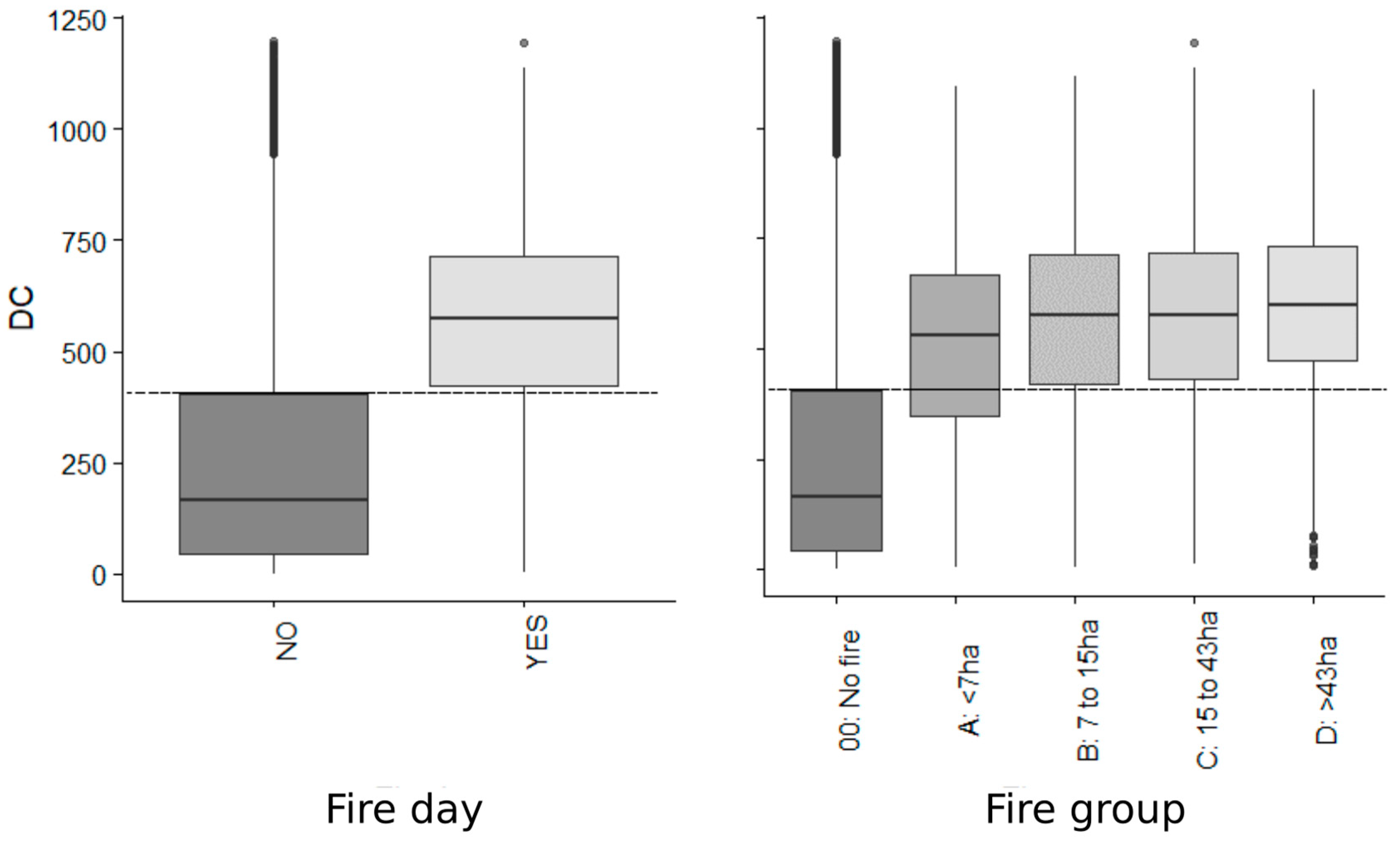Fire 03 00008 g002 Fire 03 00008 g002