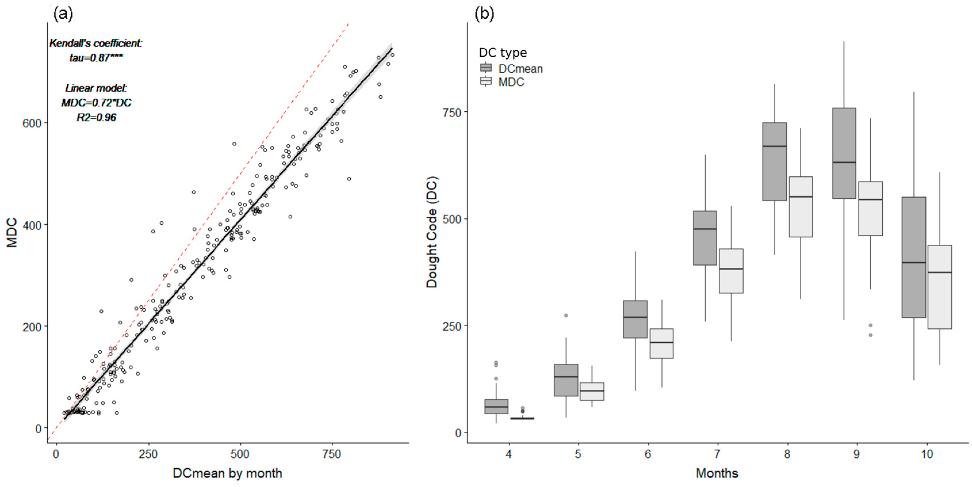 Fire 03 00008 g003 Fire 03 00008 g003