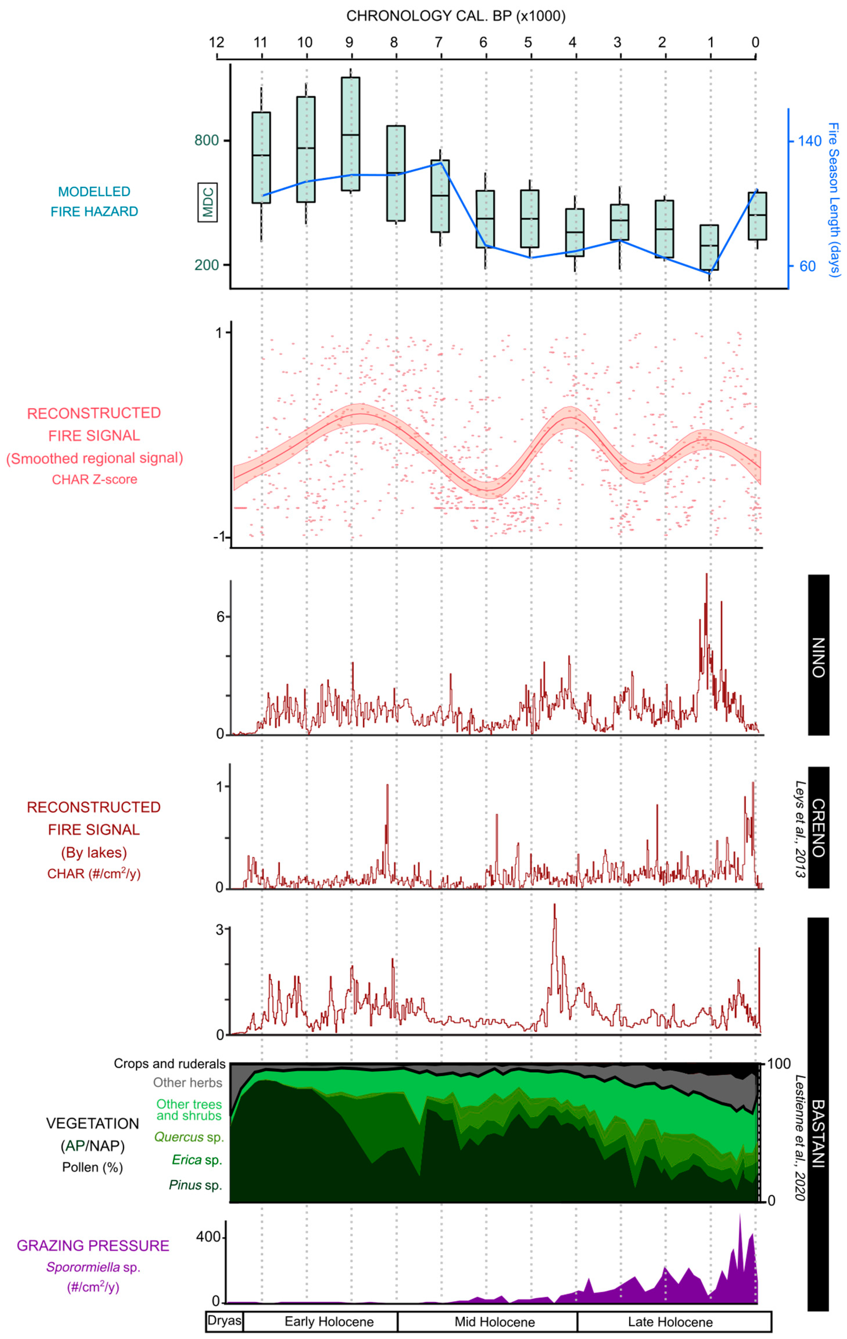 Fire 03 00008 g004 Fire 03 00008 g004