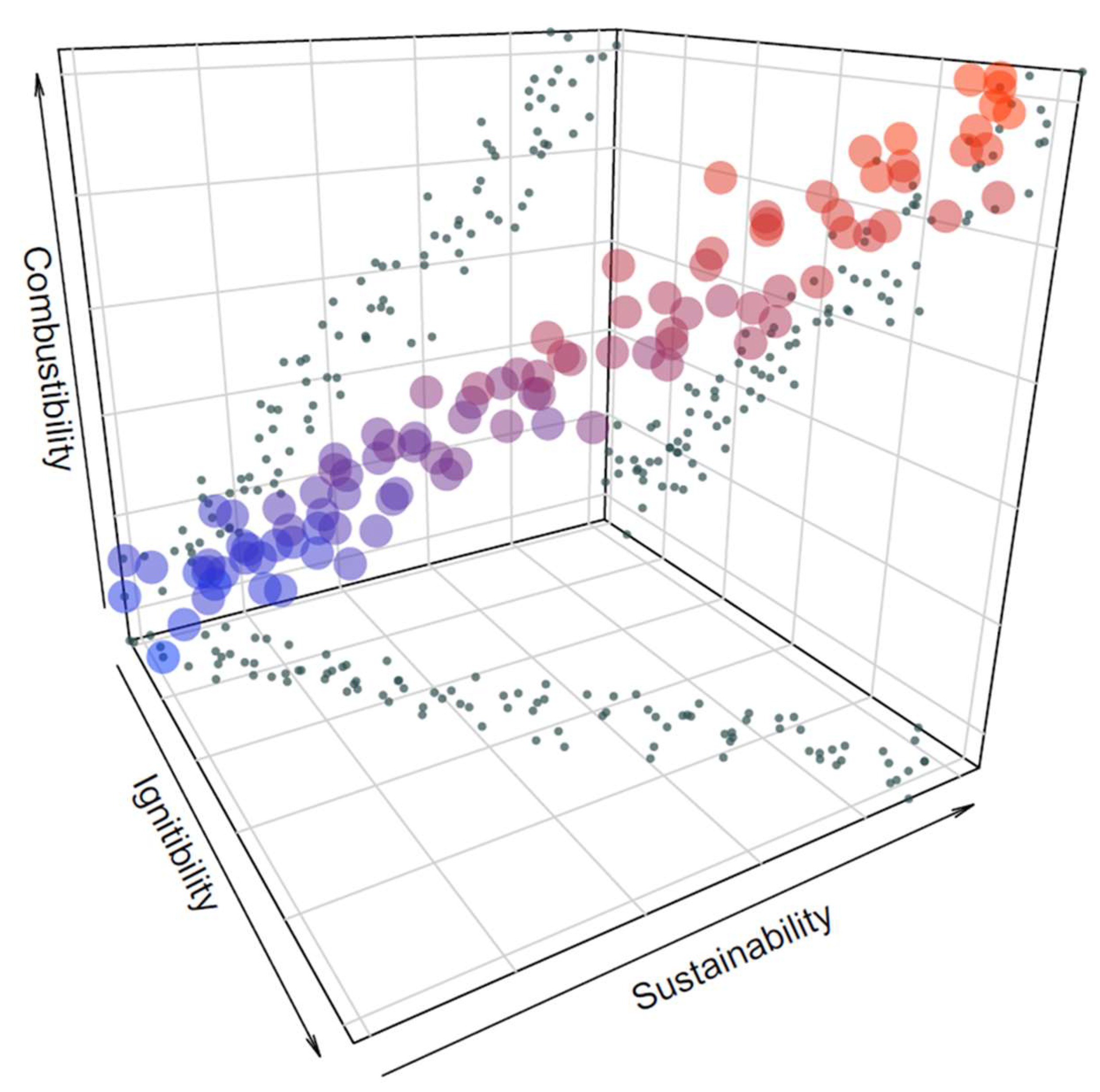 Fire 03 00009 g001 Fire 03 00009 g001