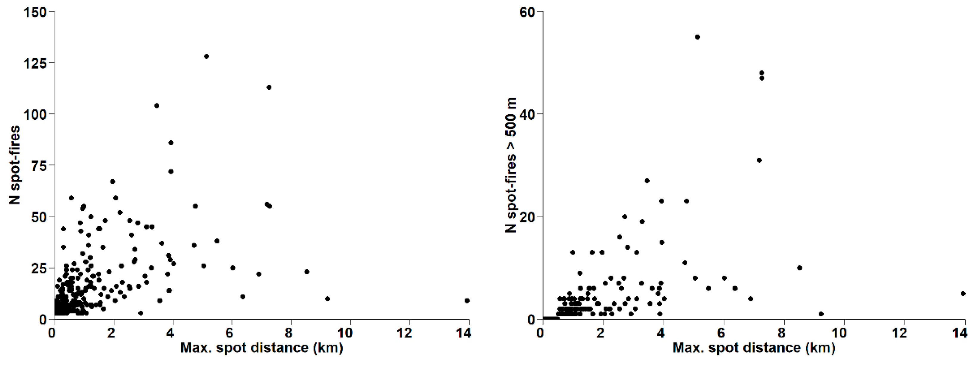 Fire 03 00010 g006a Fire 03 00010 g006a
