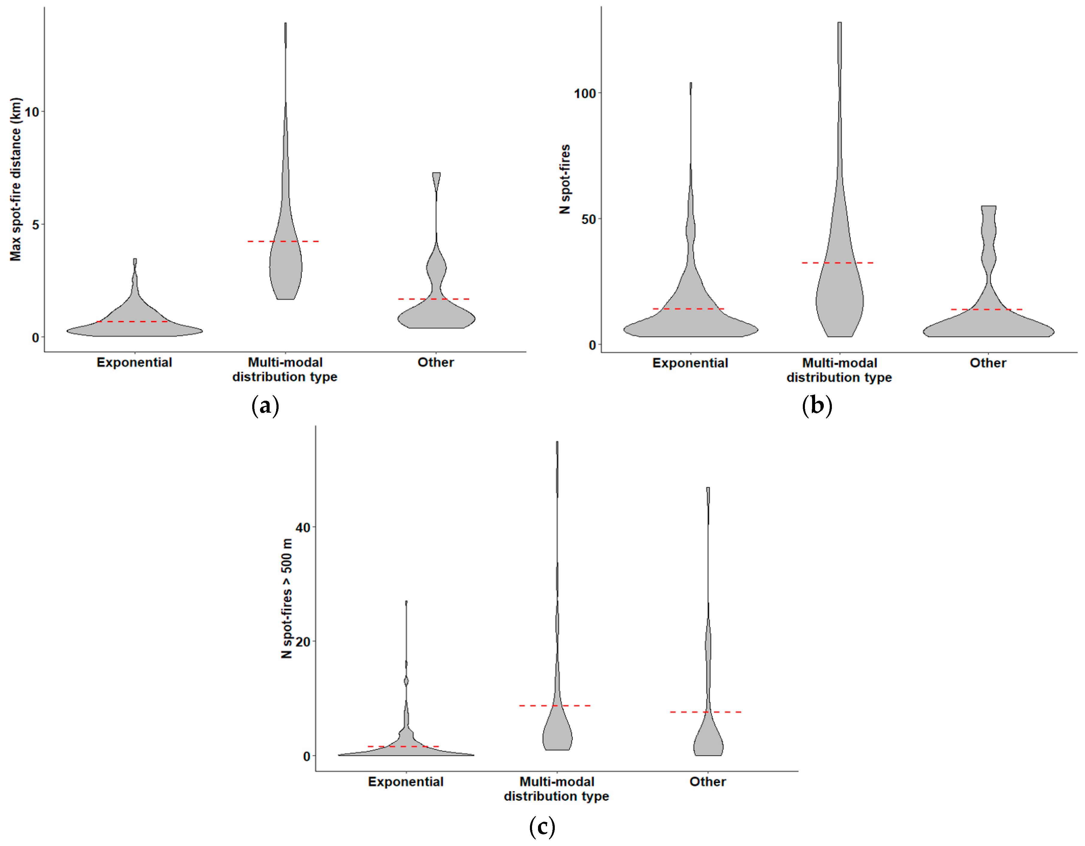Fire 03 00010 g008 Fire 03 00010 g008