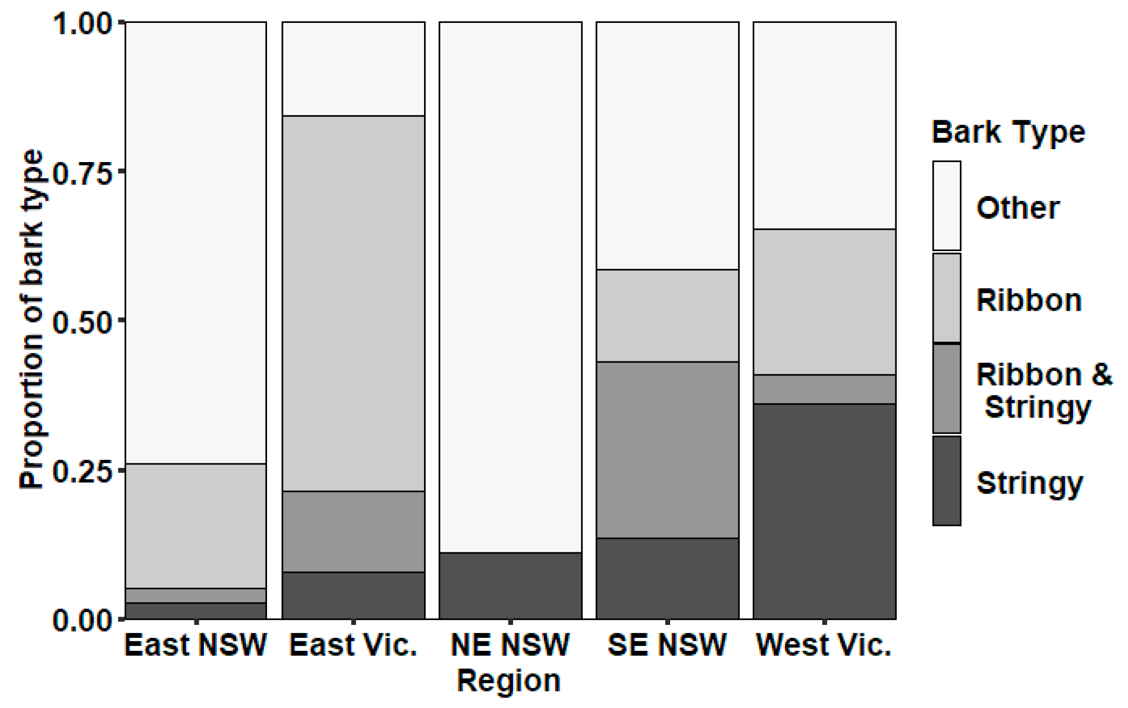 Fire 03 00010 g012 Fire 03 00010 g012