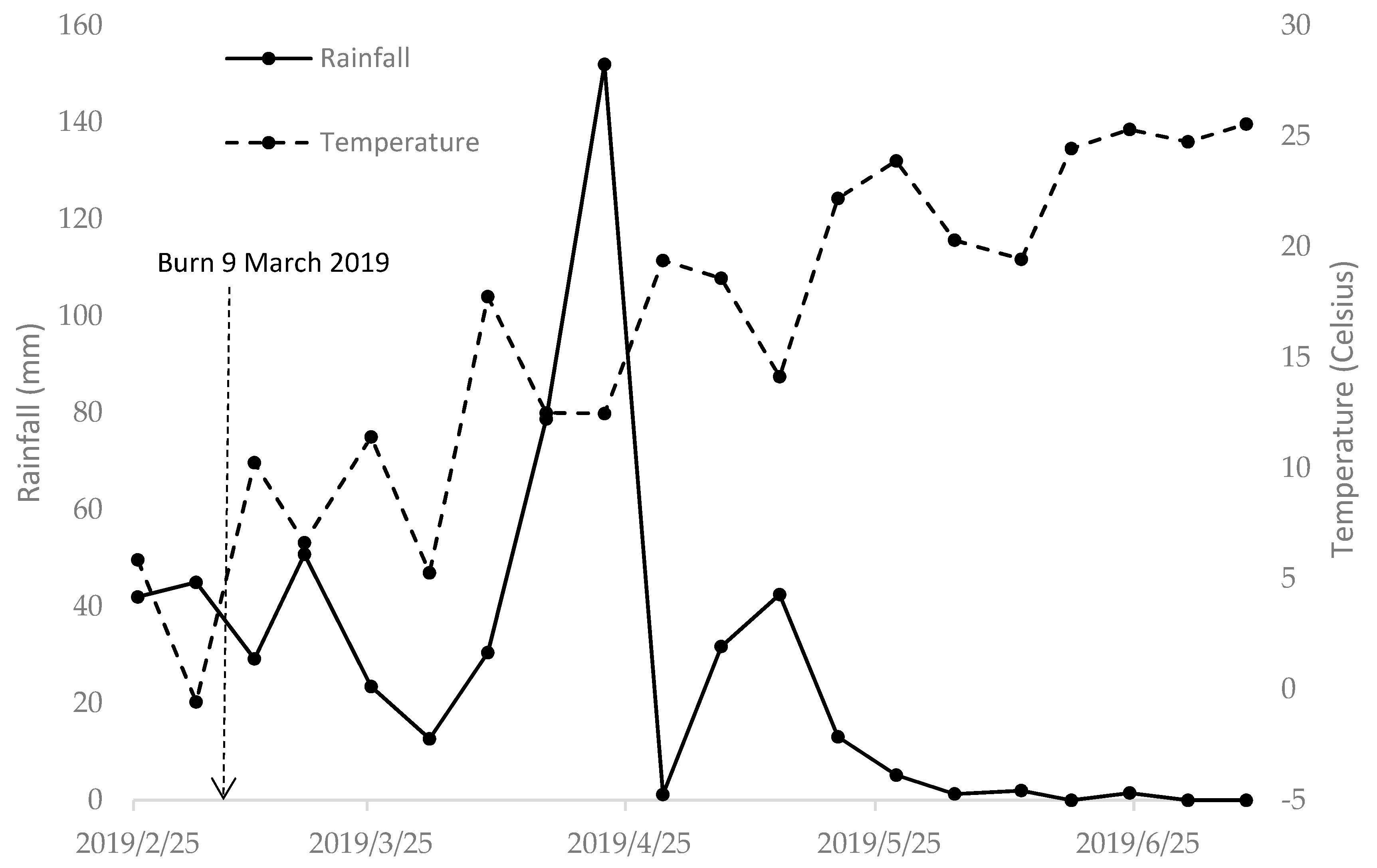 Fire 03 00014 g002 Fire 03 00014 g002