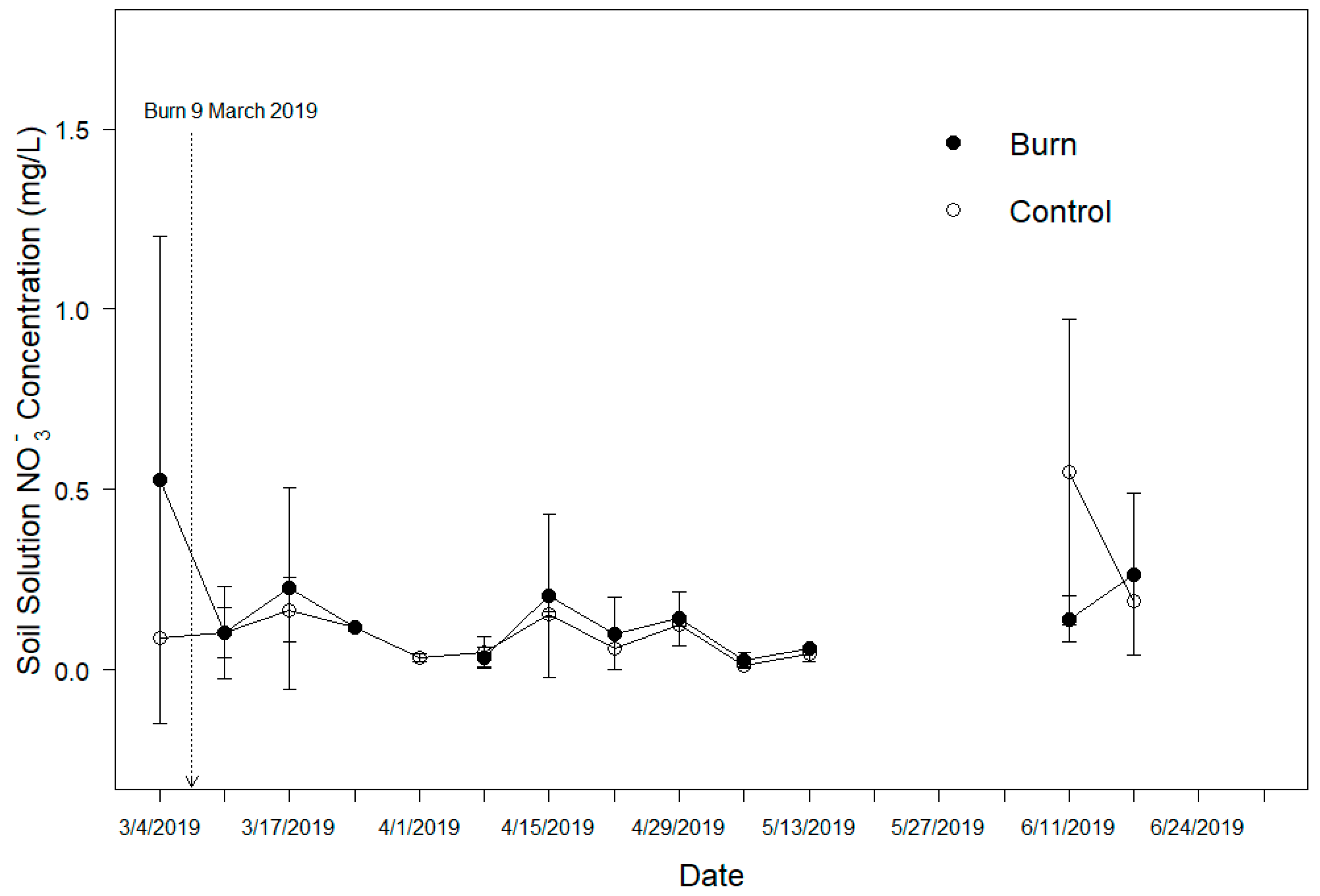 Fire 03 00014 g003 Fire 03 00014 g003