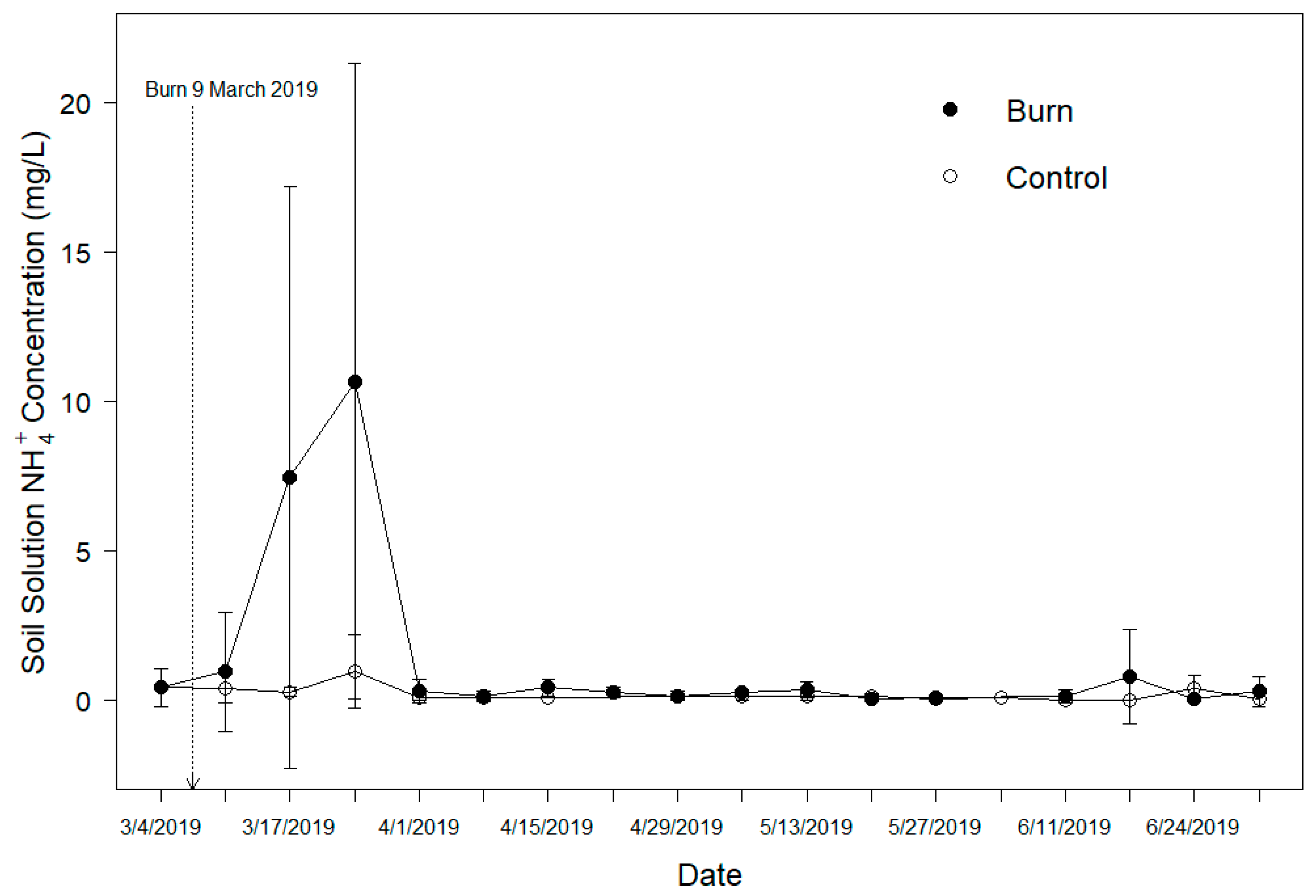 Fire 03 00014 g004 Fire 03 00014 g004