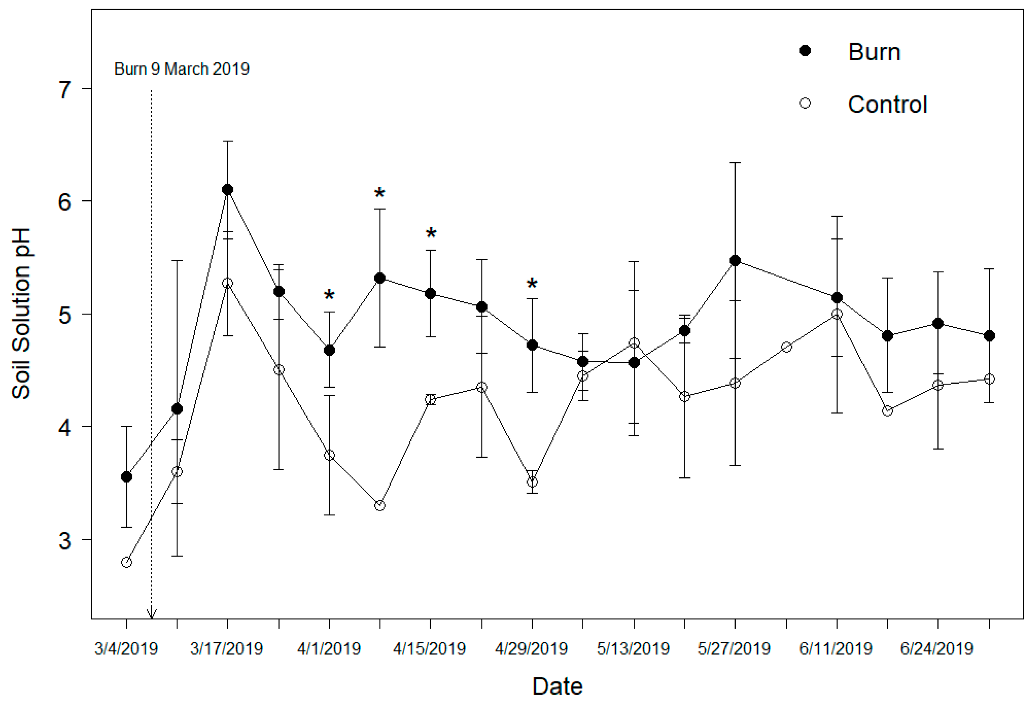 Fire 03 00014 g006 Fire 03 00014 g006