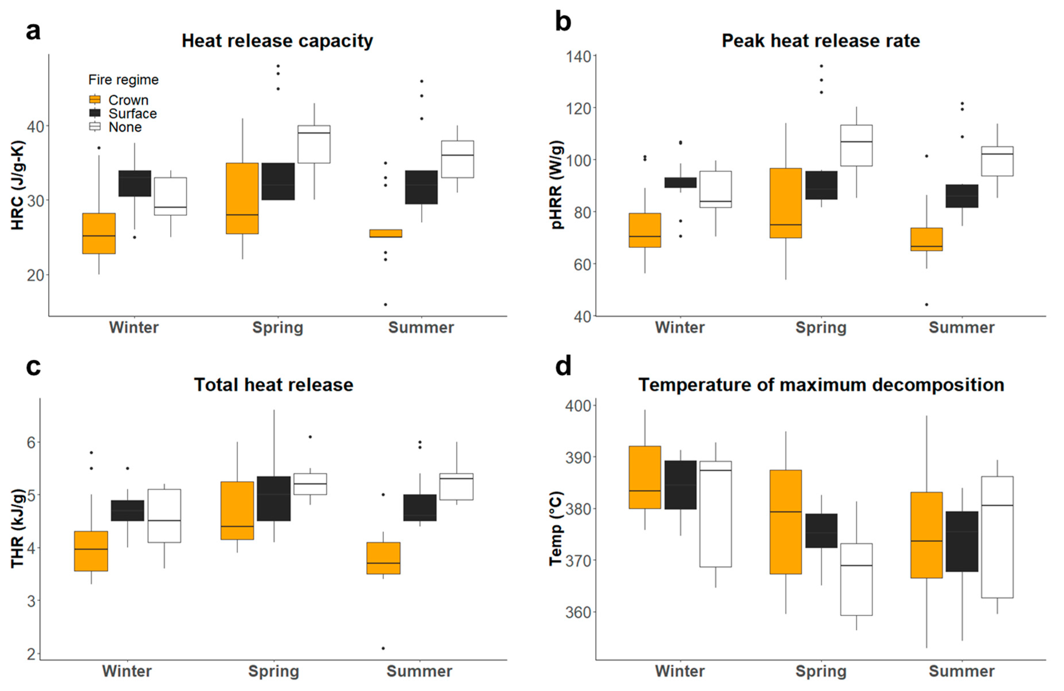 Fire 03 00017 g004 Fire 03 00017 g004