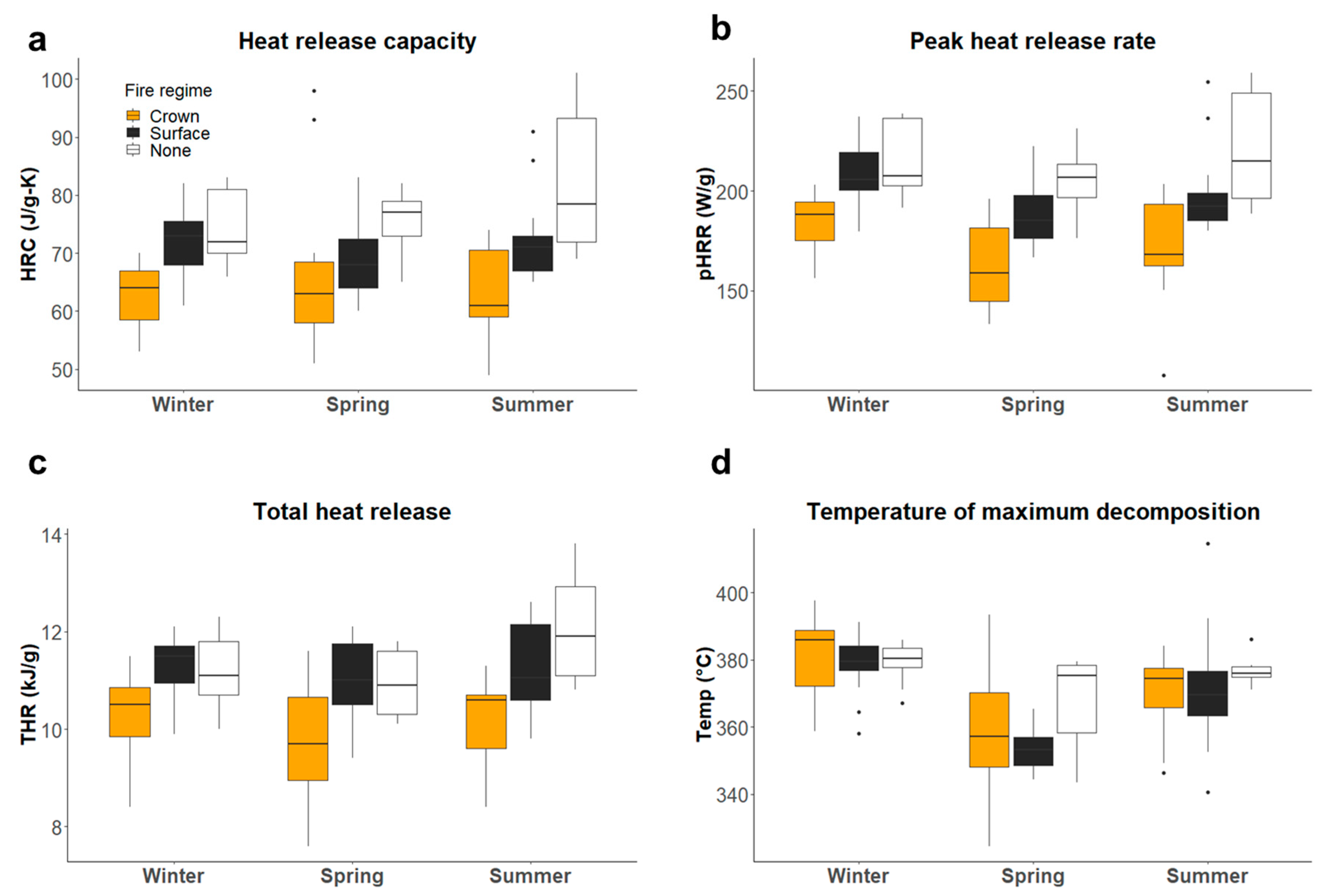 Fire 03 00017 g005 Fire 03 00017 g005