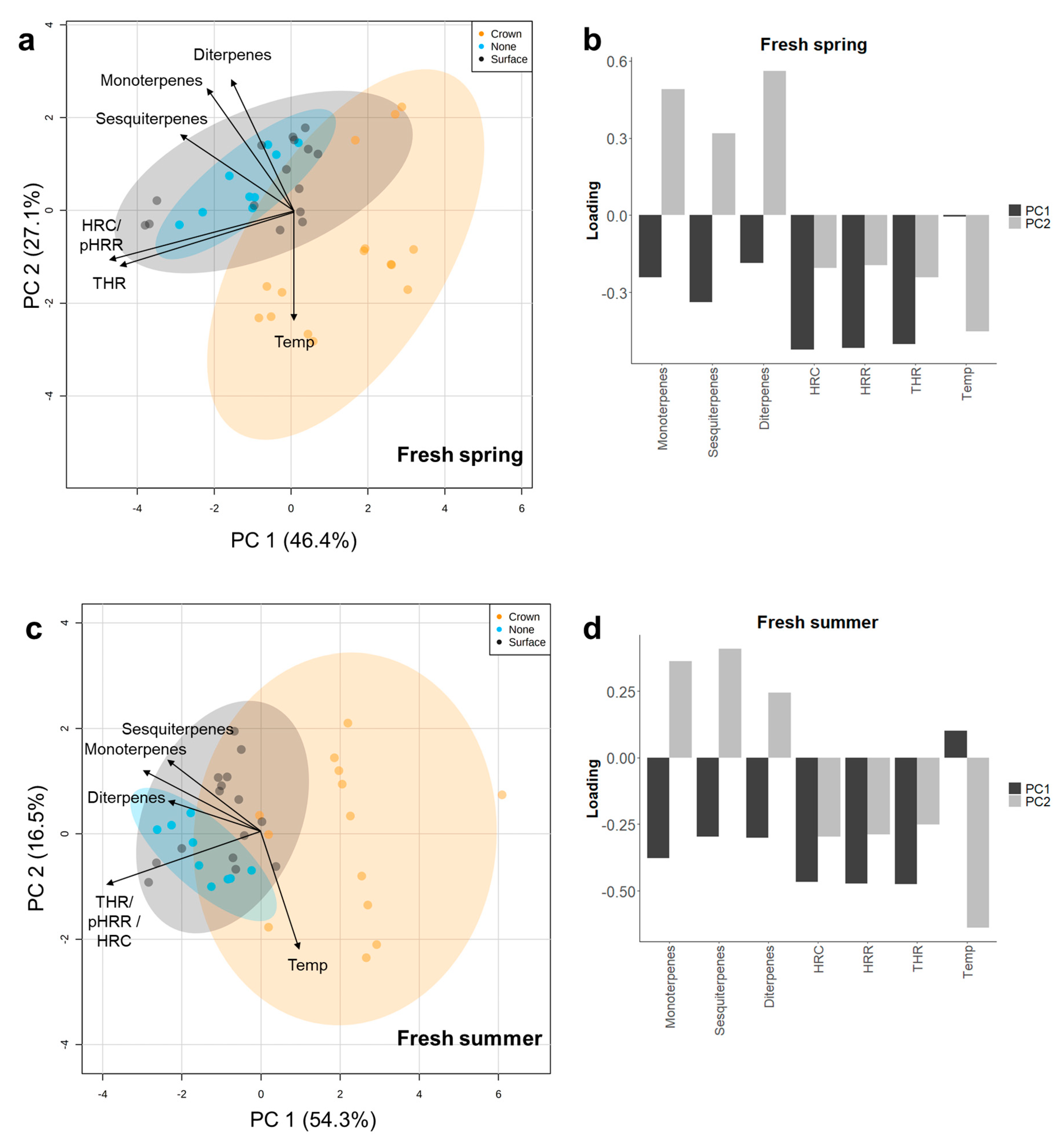 Fire 03 00017 g006 Fire 03 00017 g006