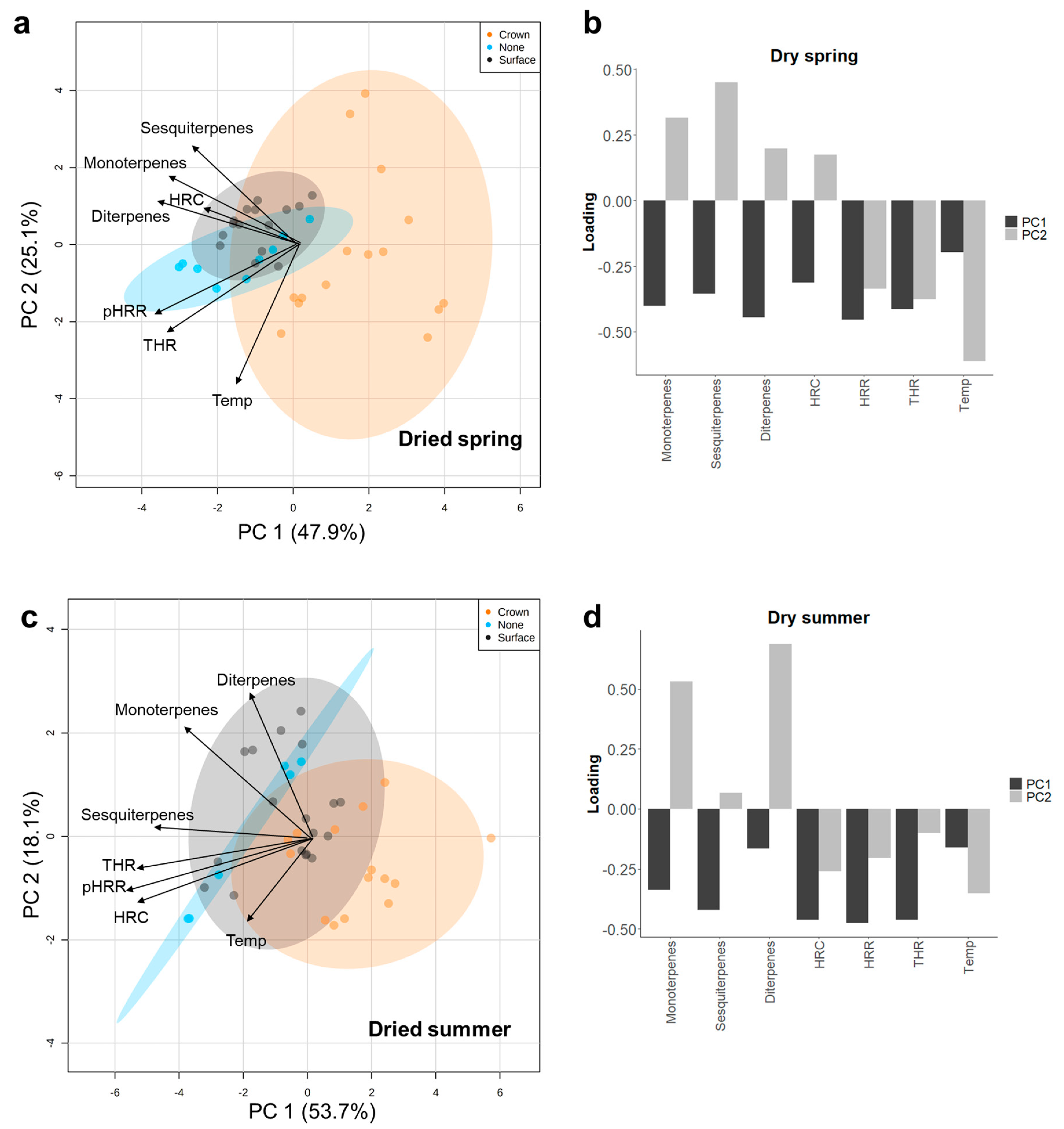 Fire 03 00017 g007 Fire 03 00017 g007