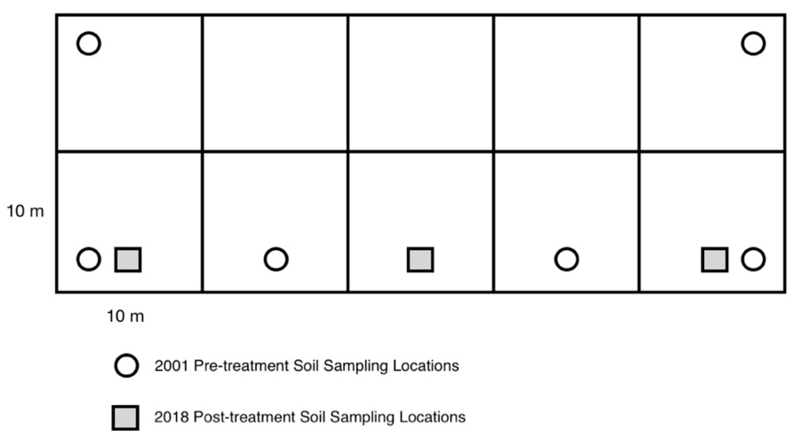 Fire 03 00020 g002 Fire 03 00020 g002