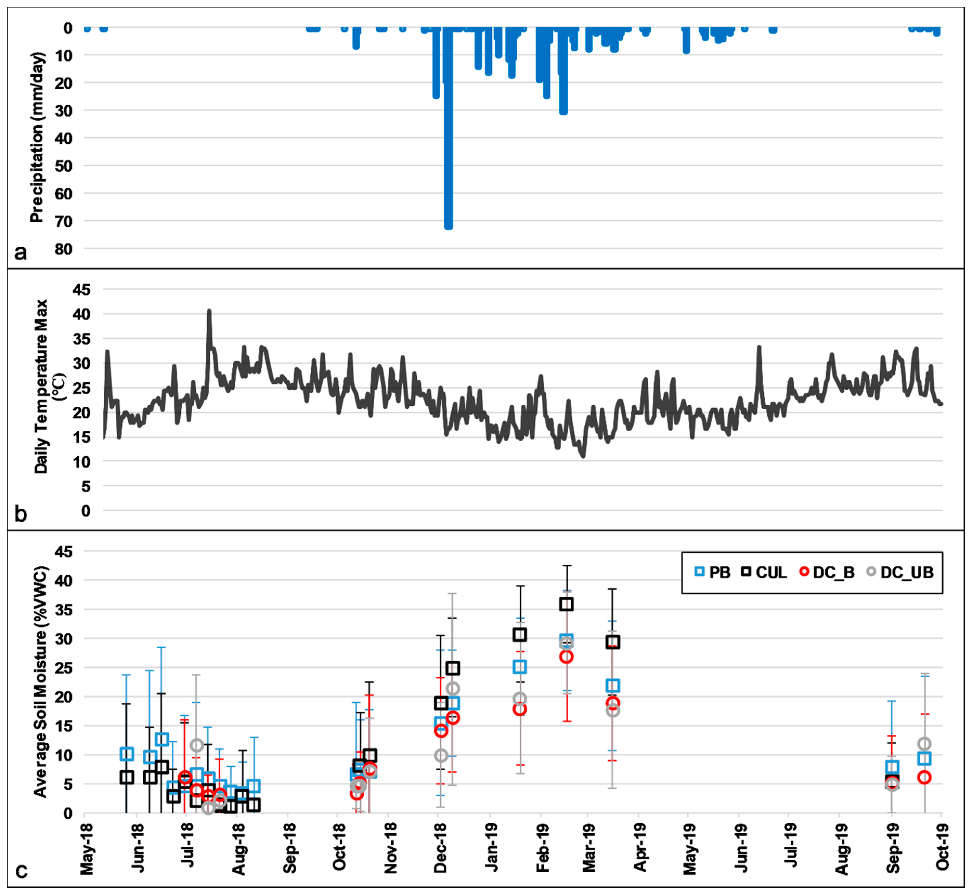 Fire 03 00022 g003 Fire 03 00022 g003