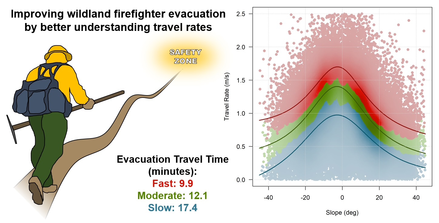Wildland Fire On Maunakea'S East Slope: Understanding The Causes - mqvmfav