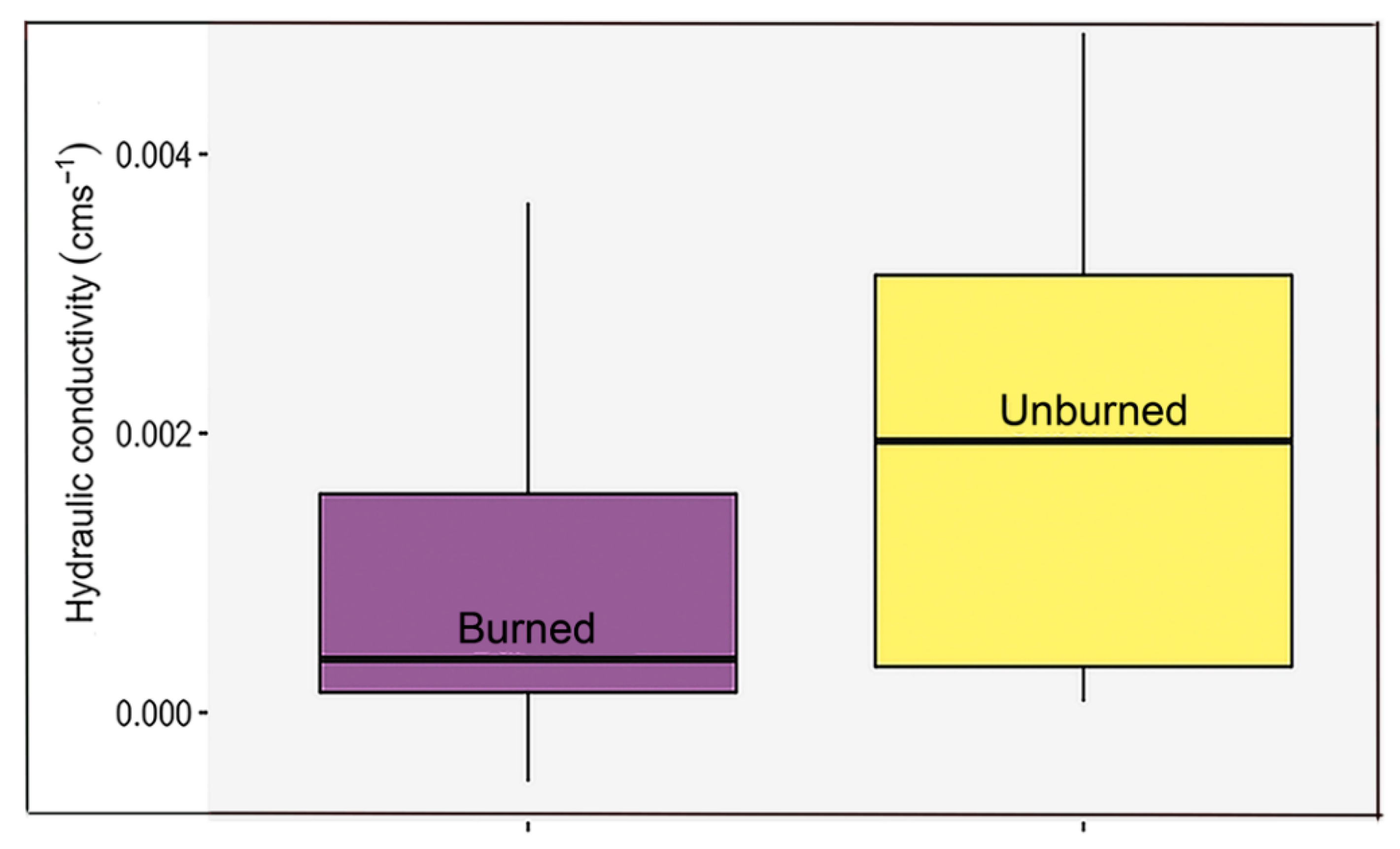 Fire 03 00054 g003 Fire 03 00054 g003