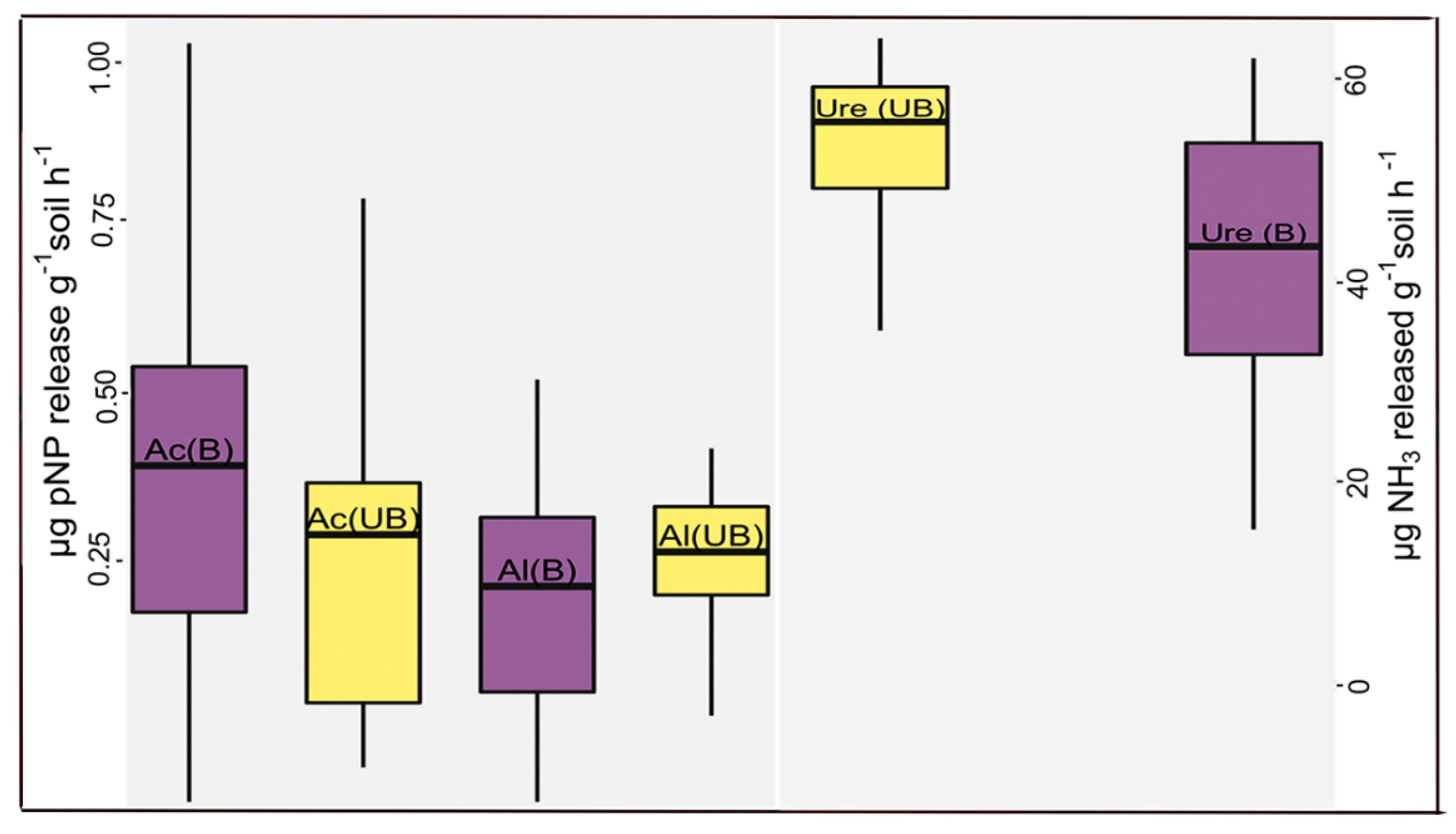 Fire 03 00054 g004 Fire 03 00054 g004