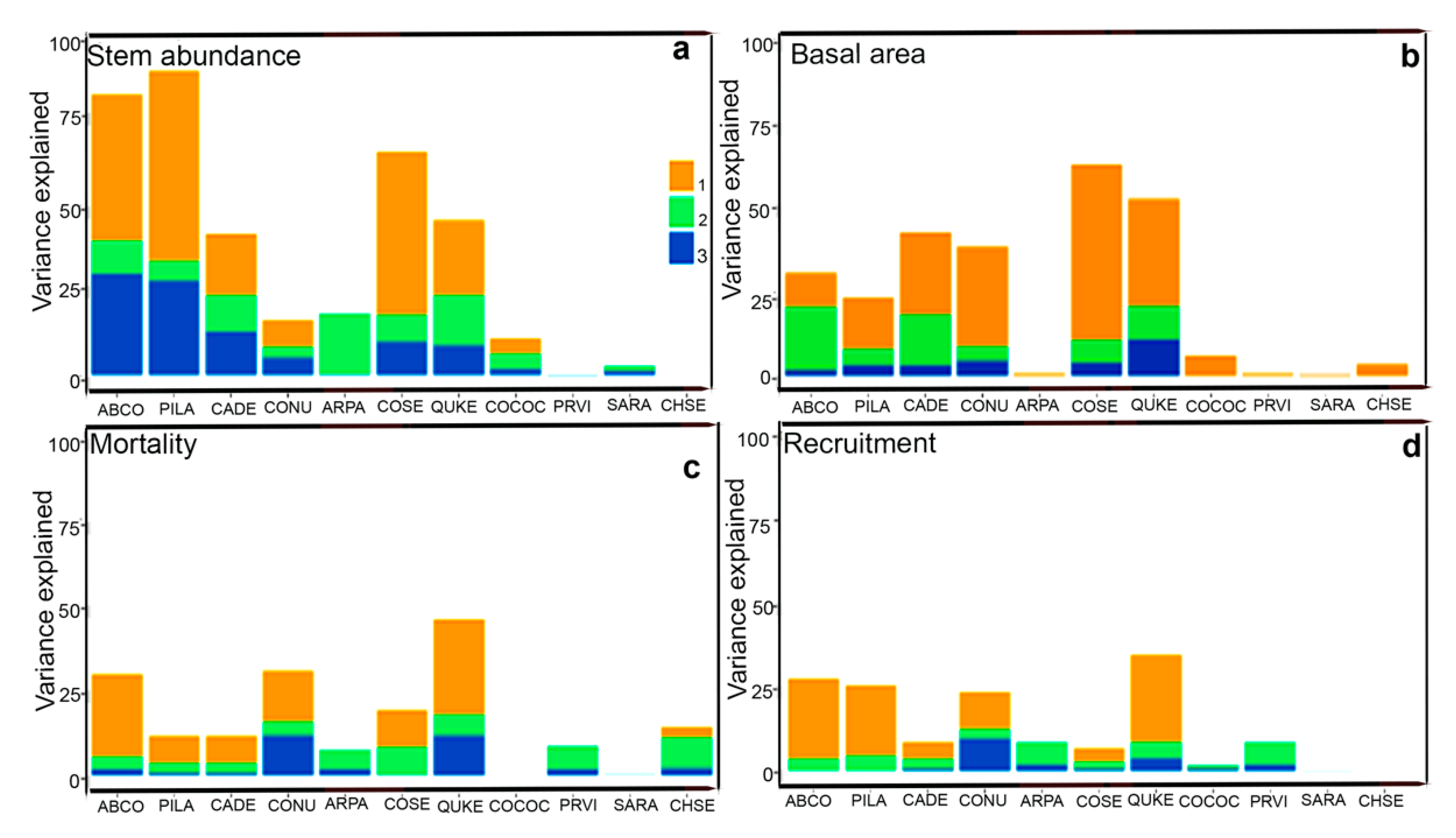 Fire 03 00054 g007 Fire 03 00054 g007