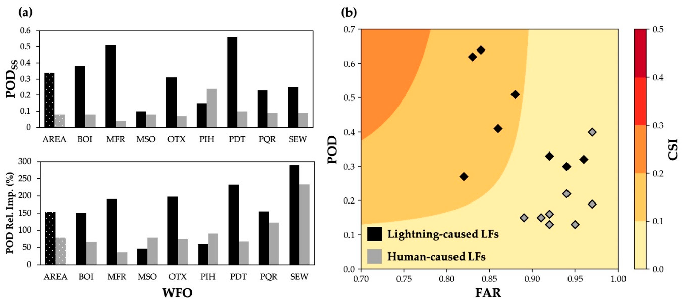 Fire 03 00060 g005 Fire 03 00060 g005