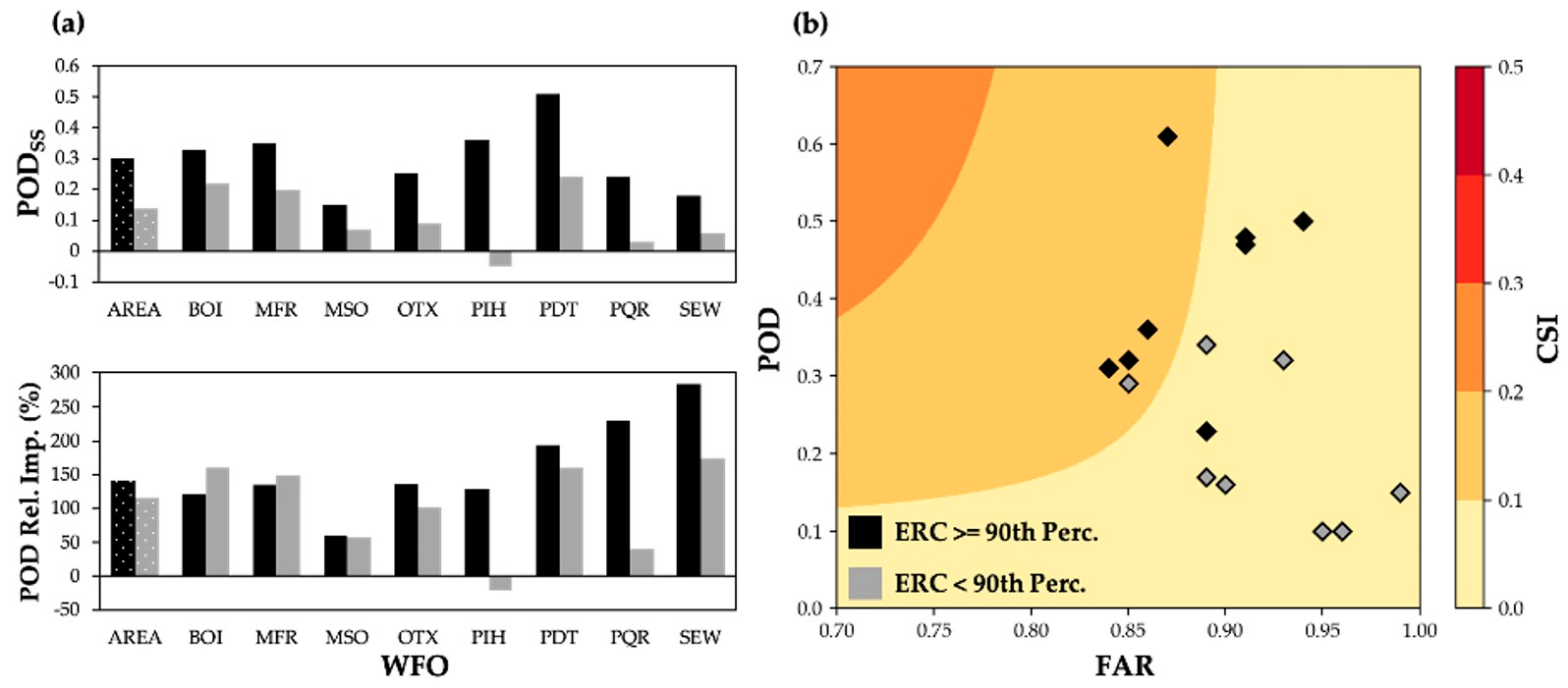 Fire 03 00060 g006 Fire 03 00060 g006