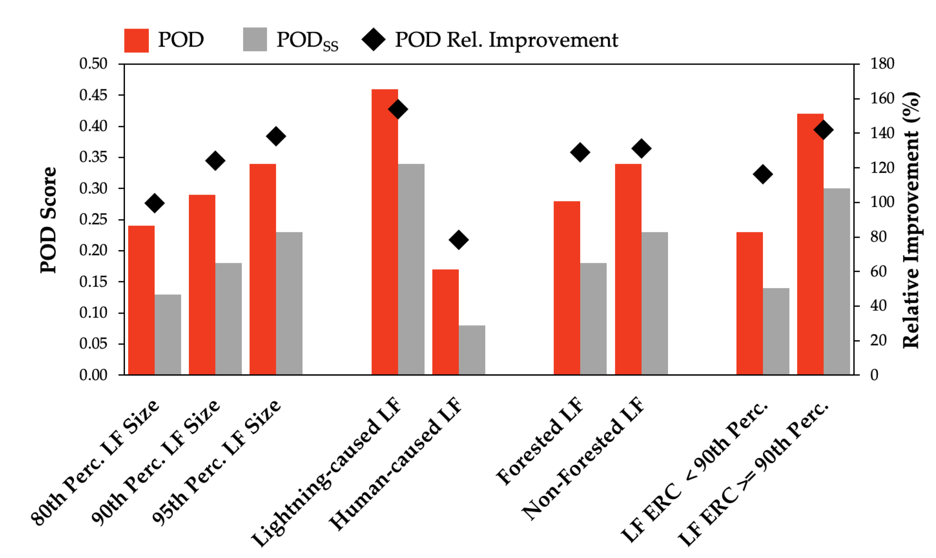 Fire 03 00060 g007 Fire 03 00060 g007