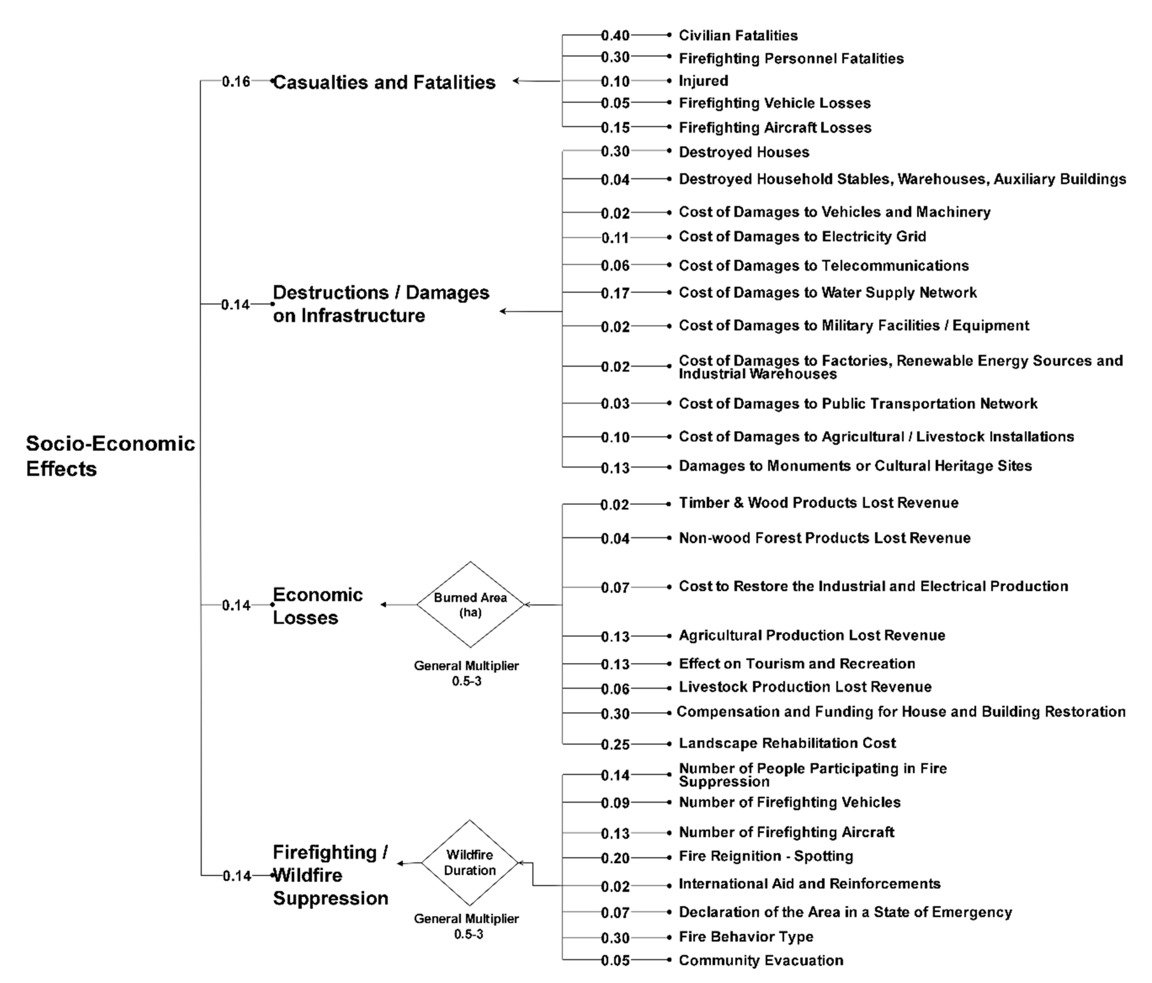 Fire 03 00063 g002 Fire 03 00063 g002