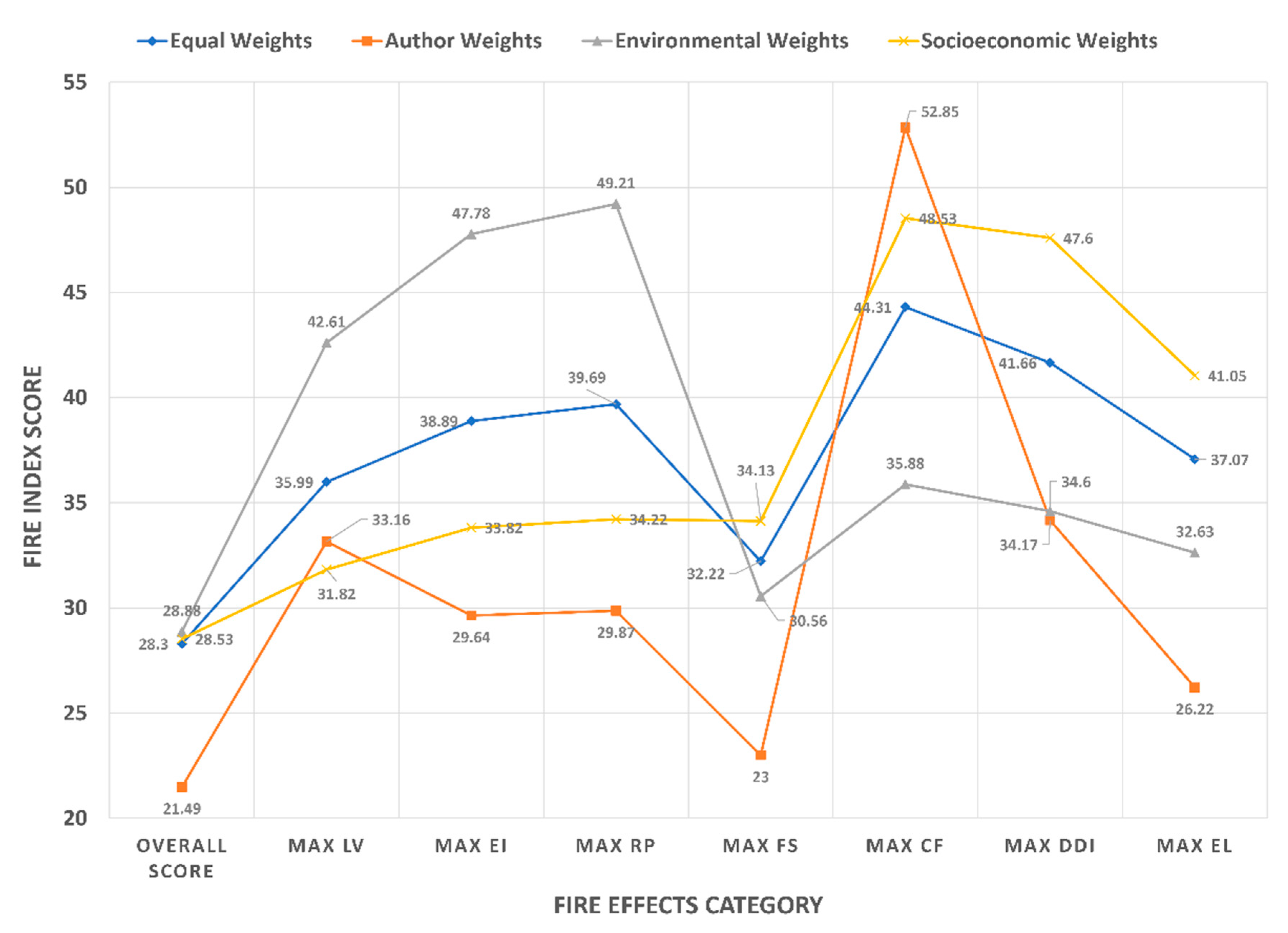 Fire 03 00063 g004 Fire 03 00063 g004