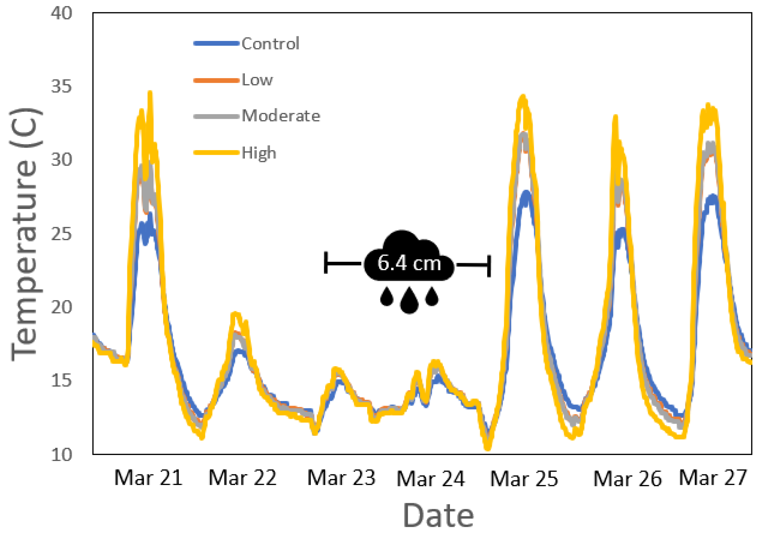 Fire 03 00064 g003 Fire 03 00064 g003