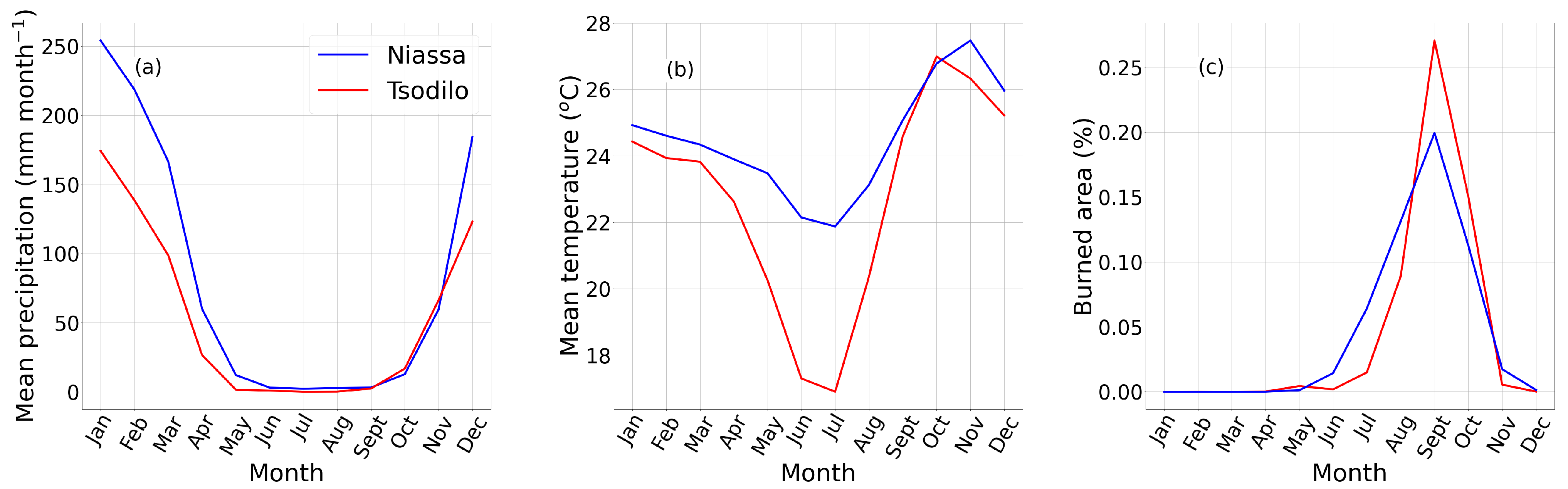 Fire 04 00002 g003 Fire 04 00002 g003