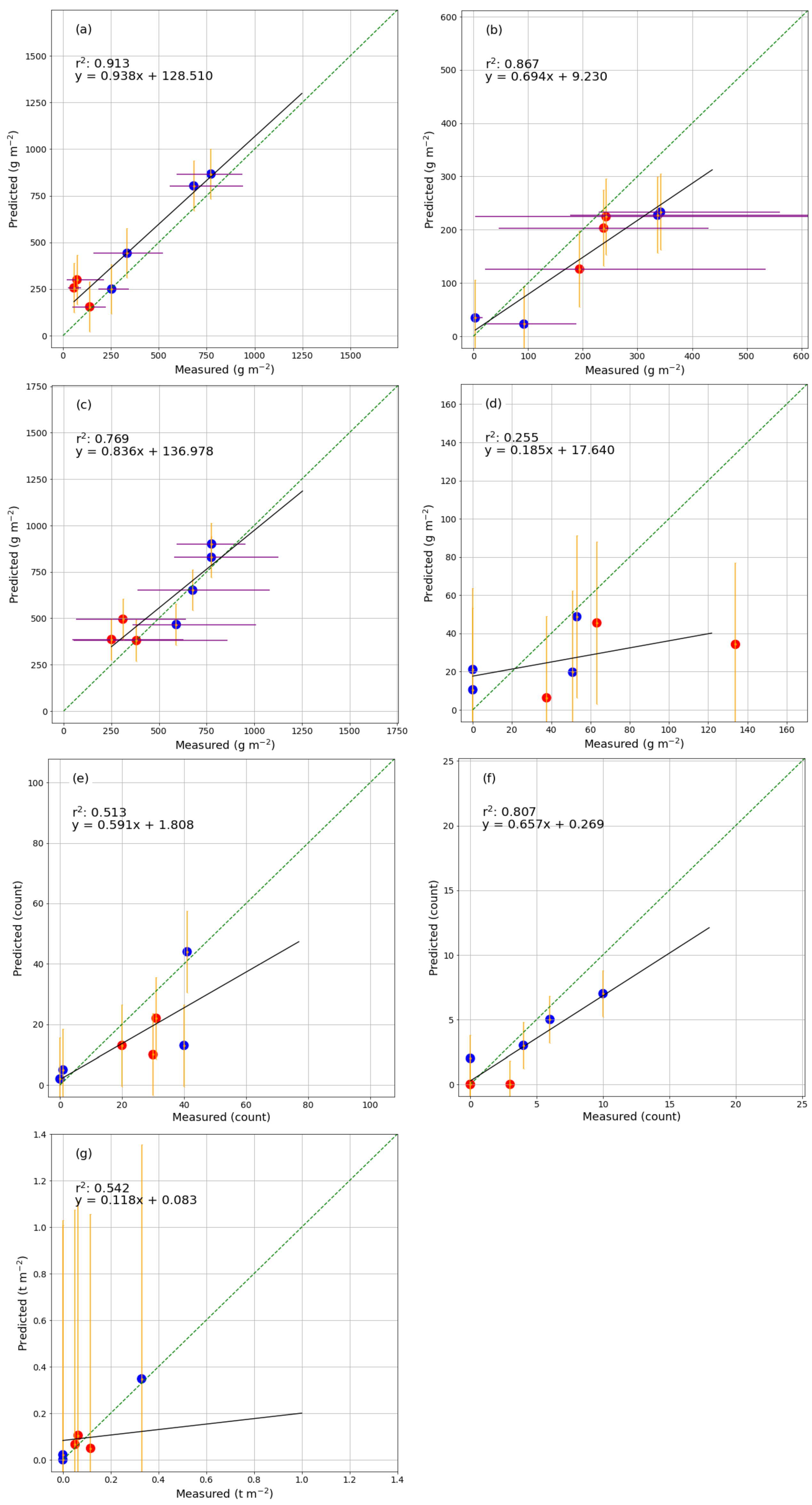 Fire 04 00002 g008 Fire 04 00002 g008