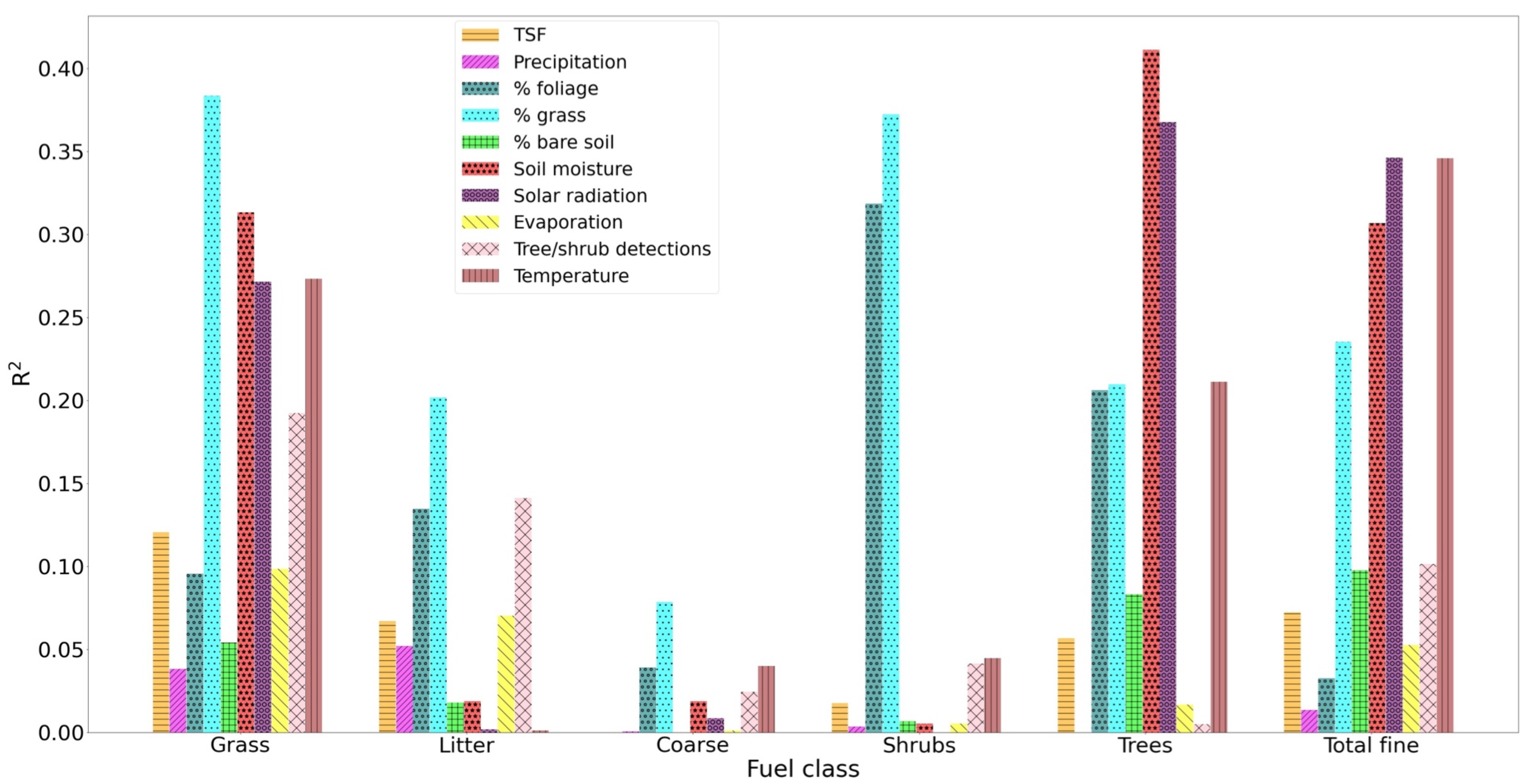 Fire 04 00002 g011 Fire 04 00002 g011