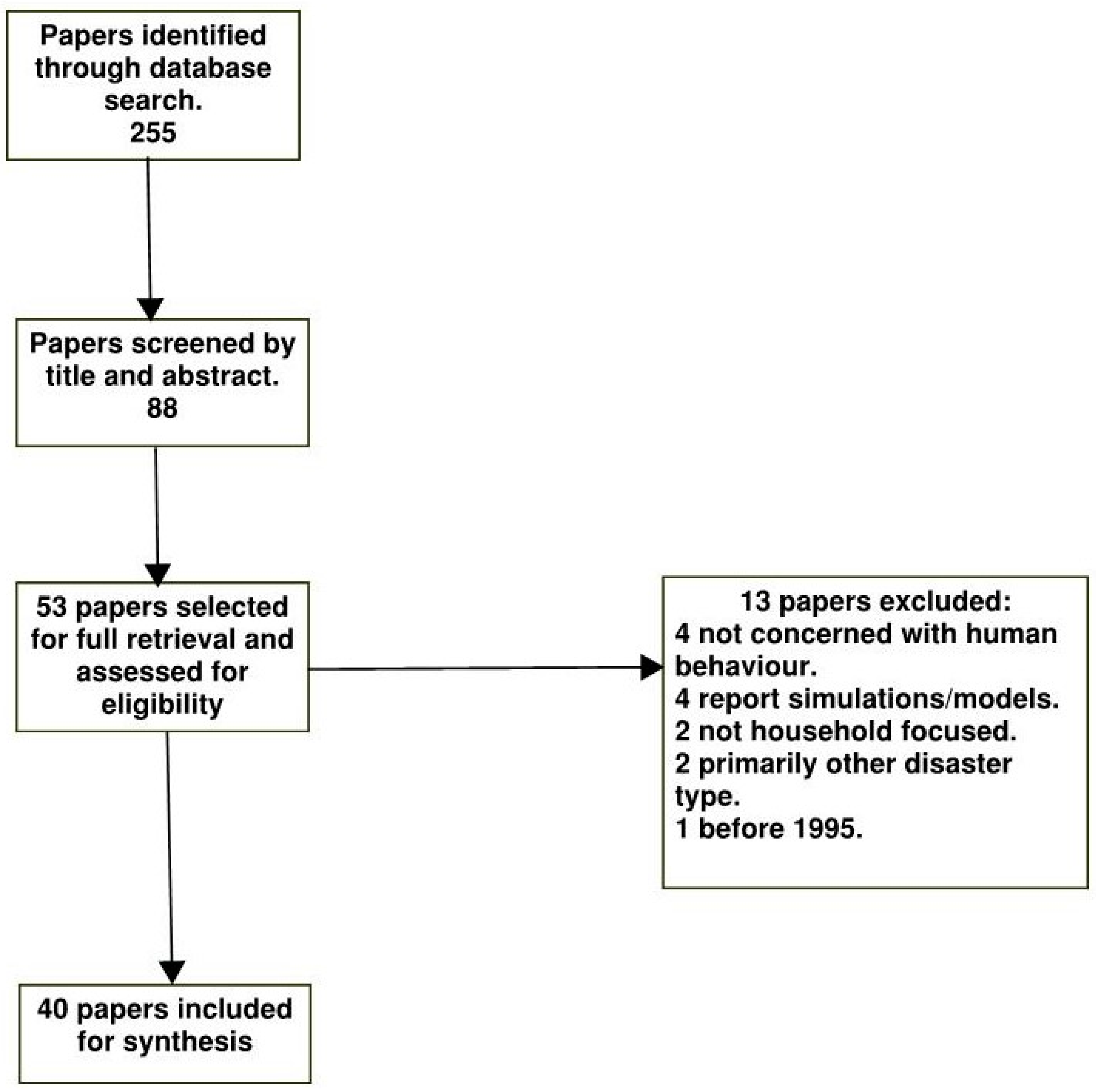 Fire 04 00004 g001 Fire 04 00004 g001