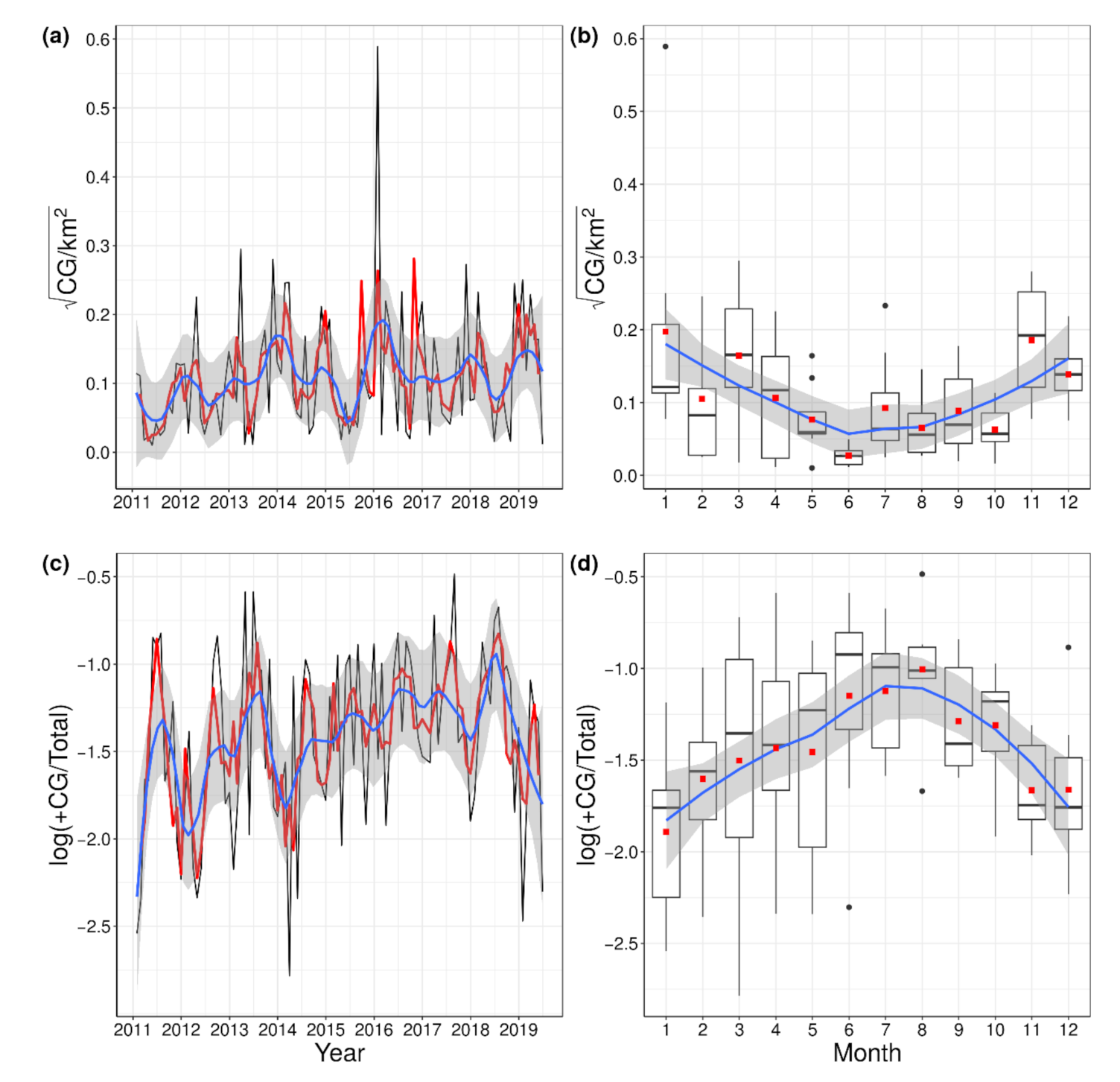 Fire 04 00010 g003 Fire 04 00010 g003