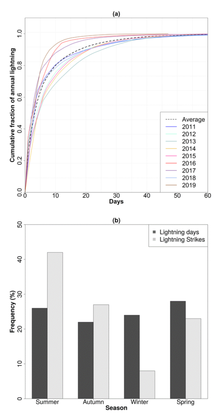 Fire 04 00010 g004 Fire 04 00010 g004